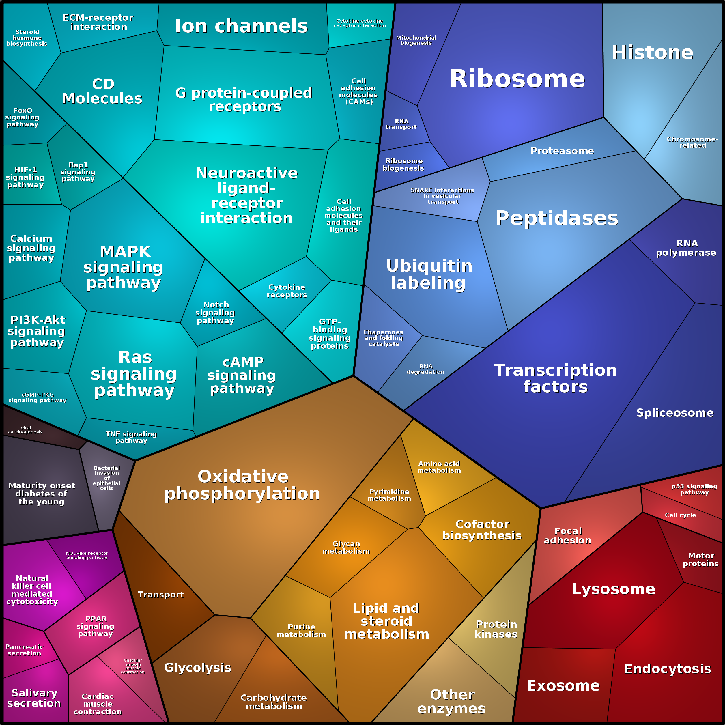 Treemap Press Ctrl-F5