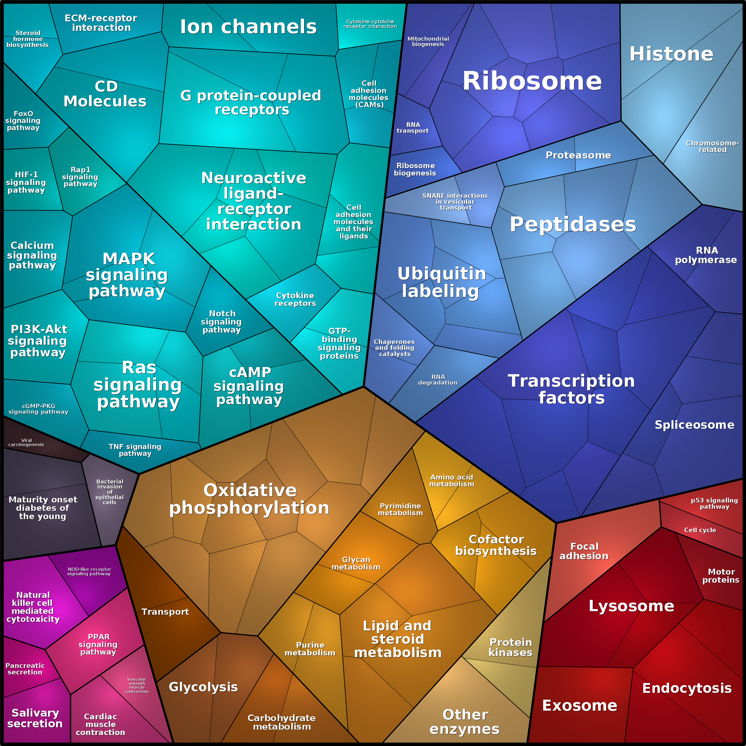Treemap Press Ctrl-F5