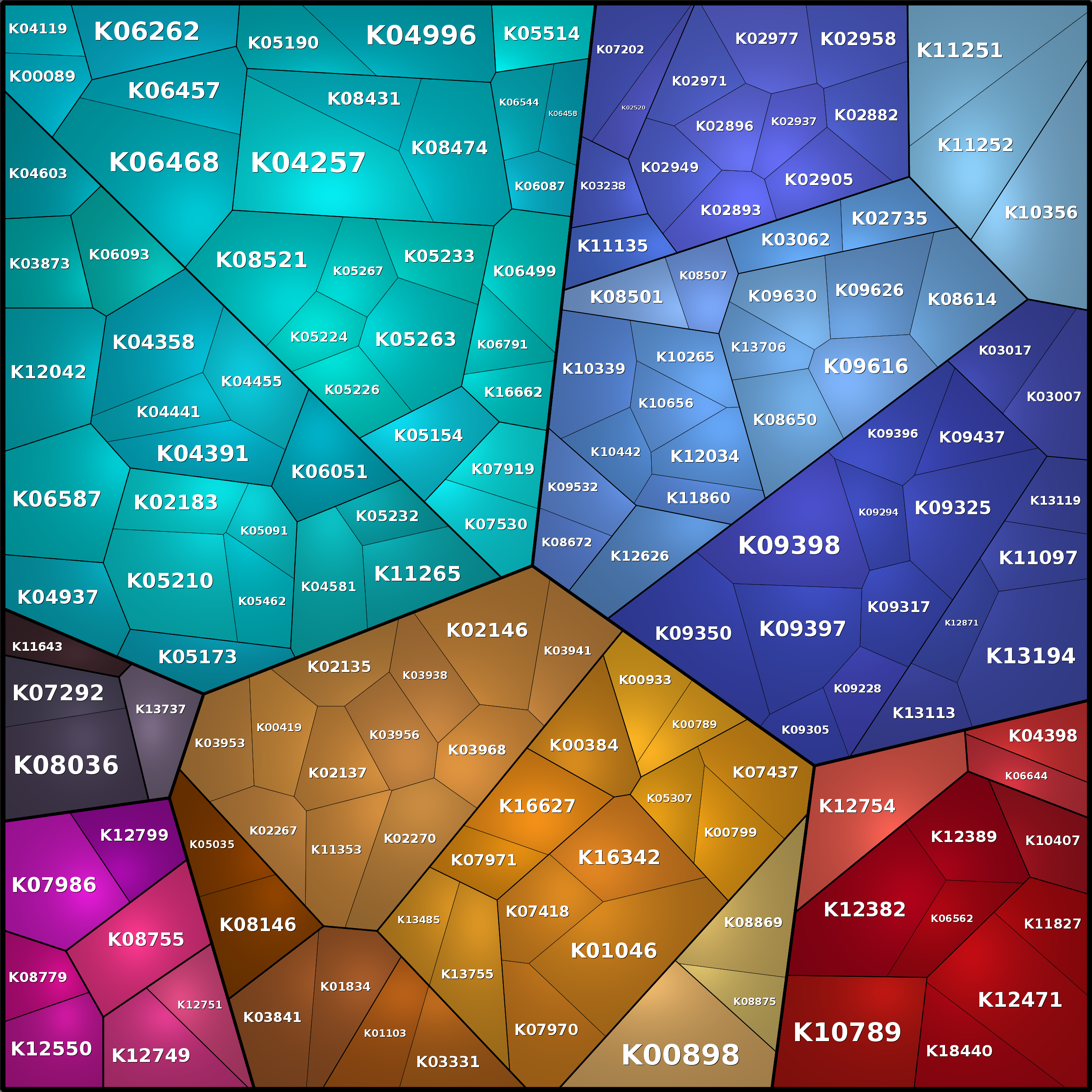 Treemap Press Ctrl-F5