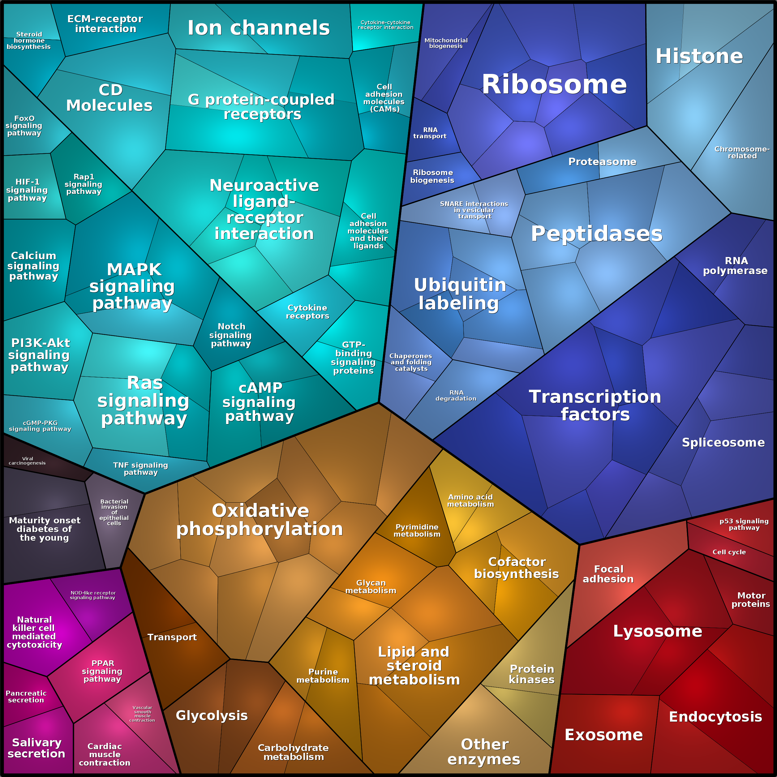 Treemap Press Ctrl-F5
