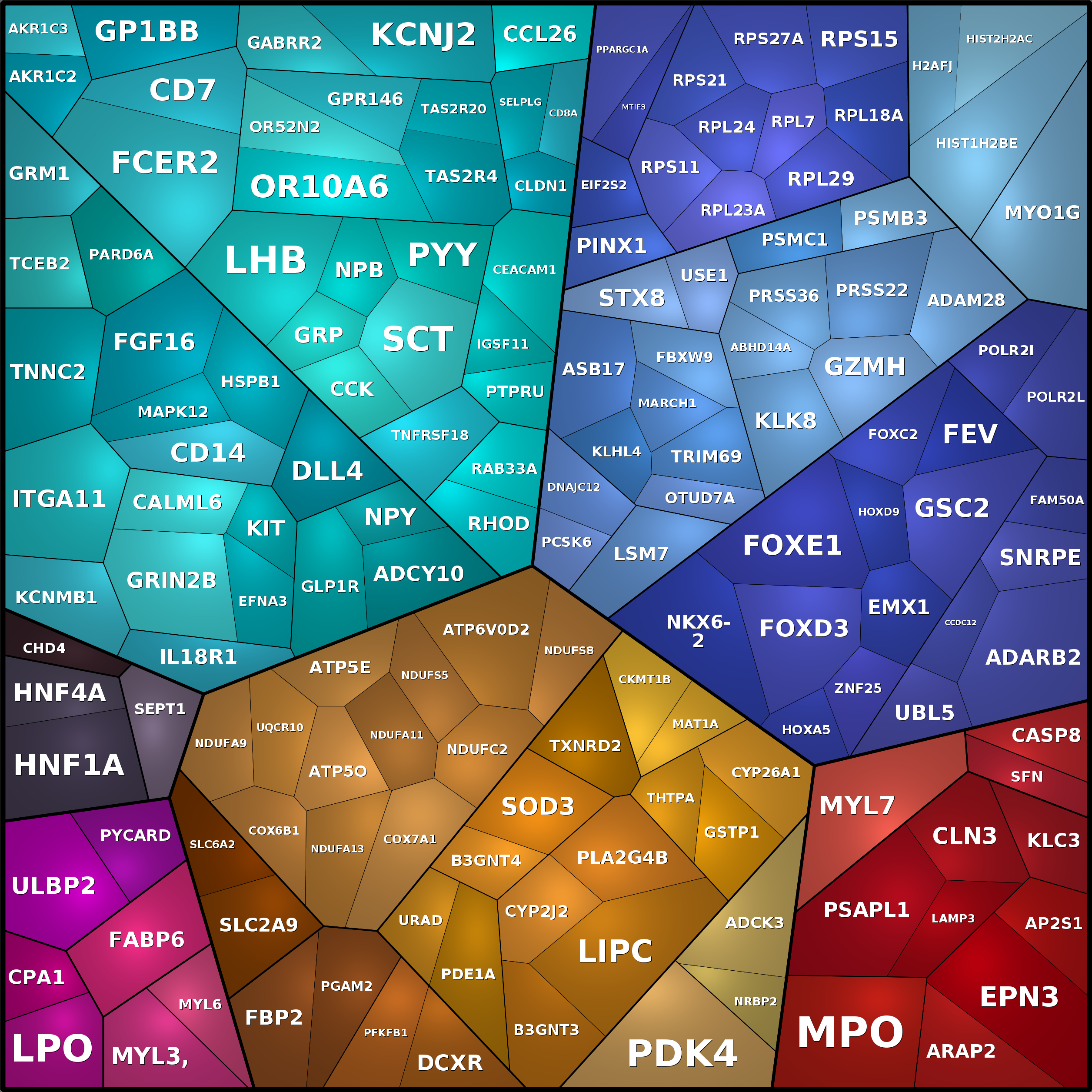 Treemap Press Ctrl-F5