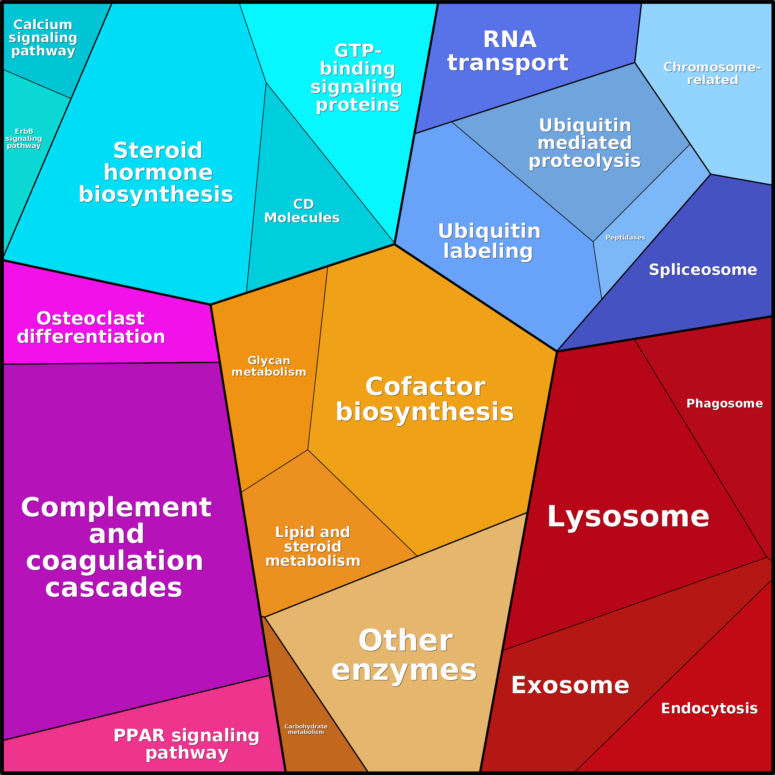 Treemap Press Ctrl-F5