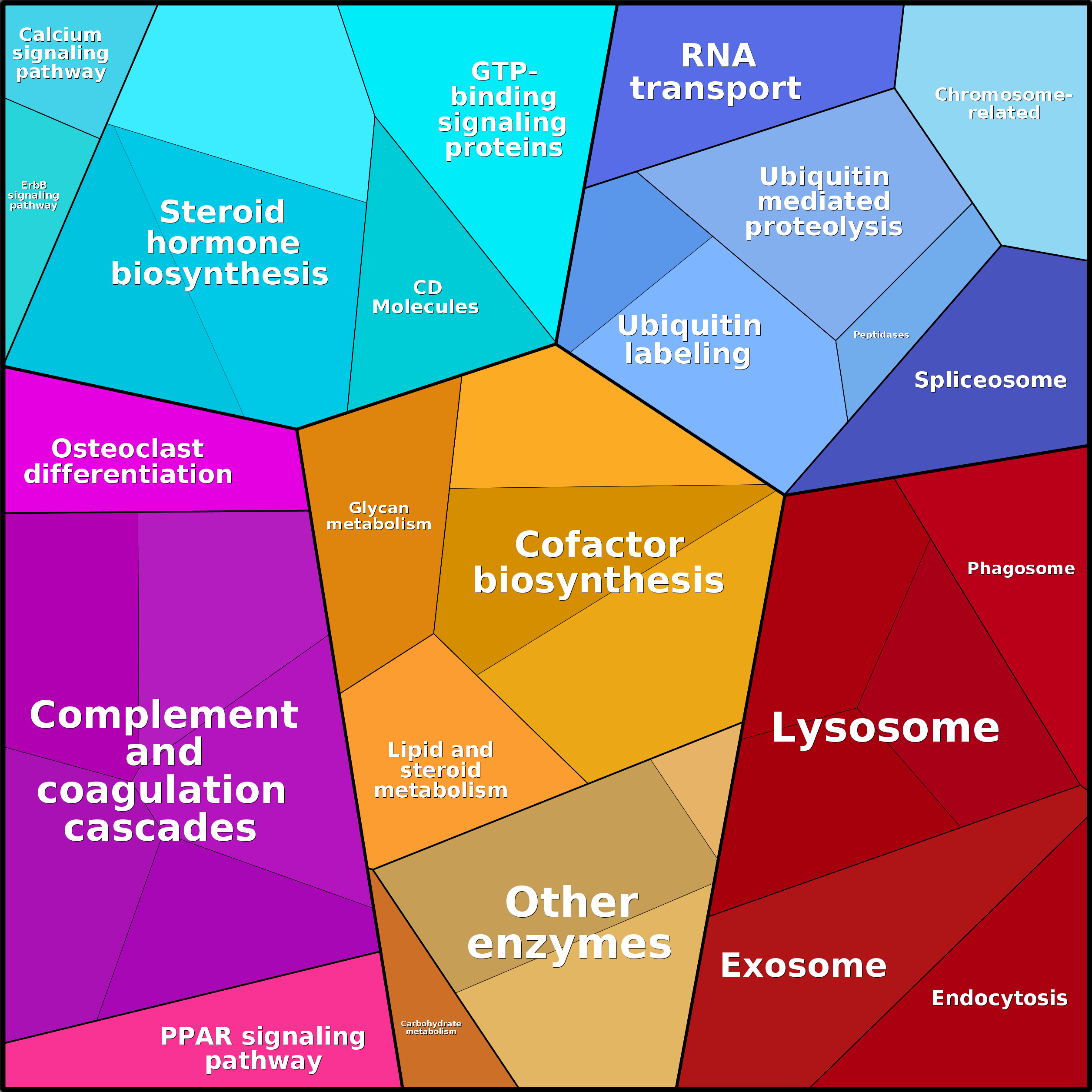 Treemap Press Ctrl-F5