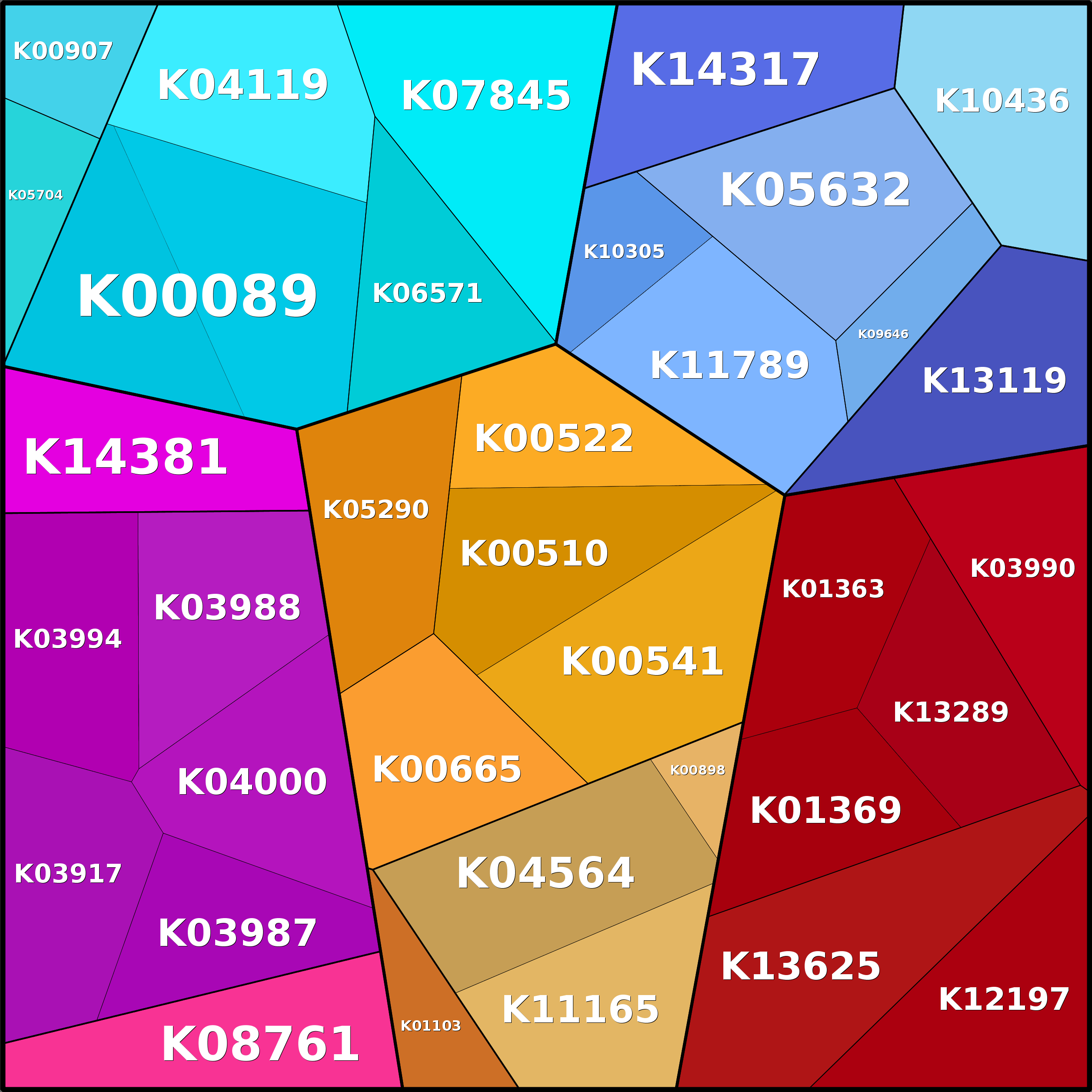 Treemap Press Ctrl-F5