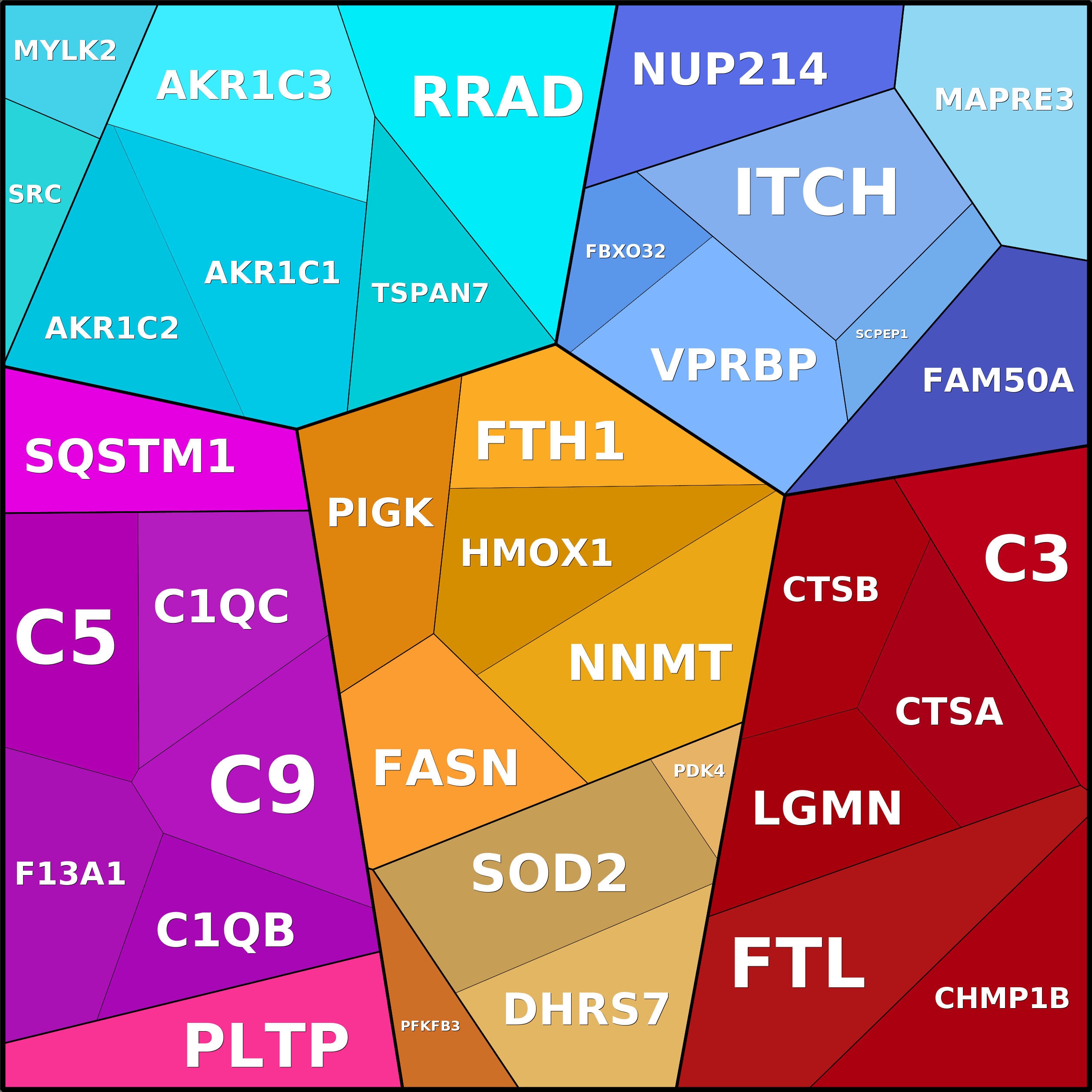 Treemap Press Ctrl-F5