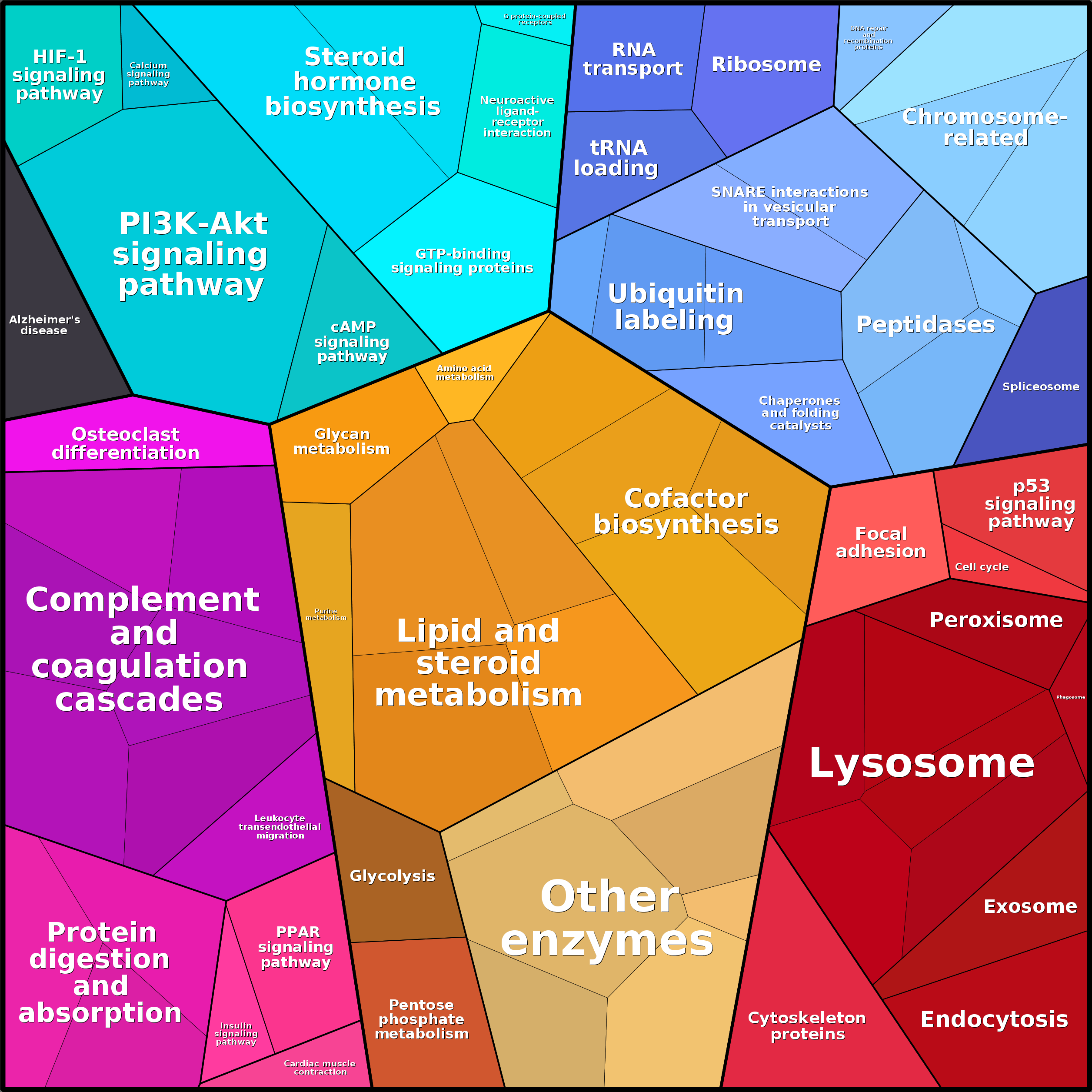 Treemap Press Ctrl-F5