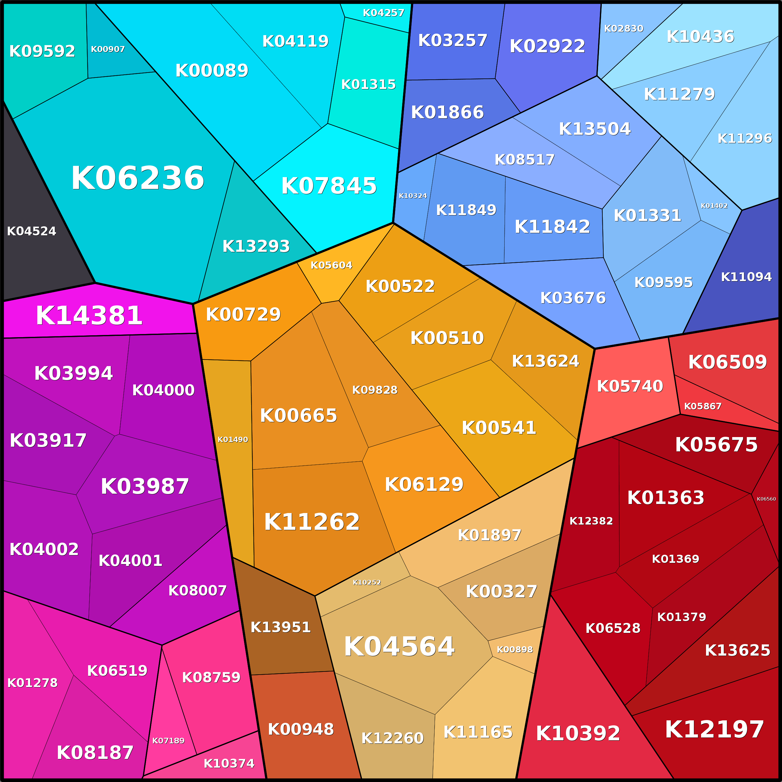 Treemap Press Ctrl-F5