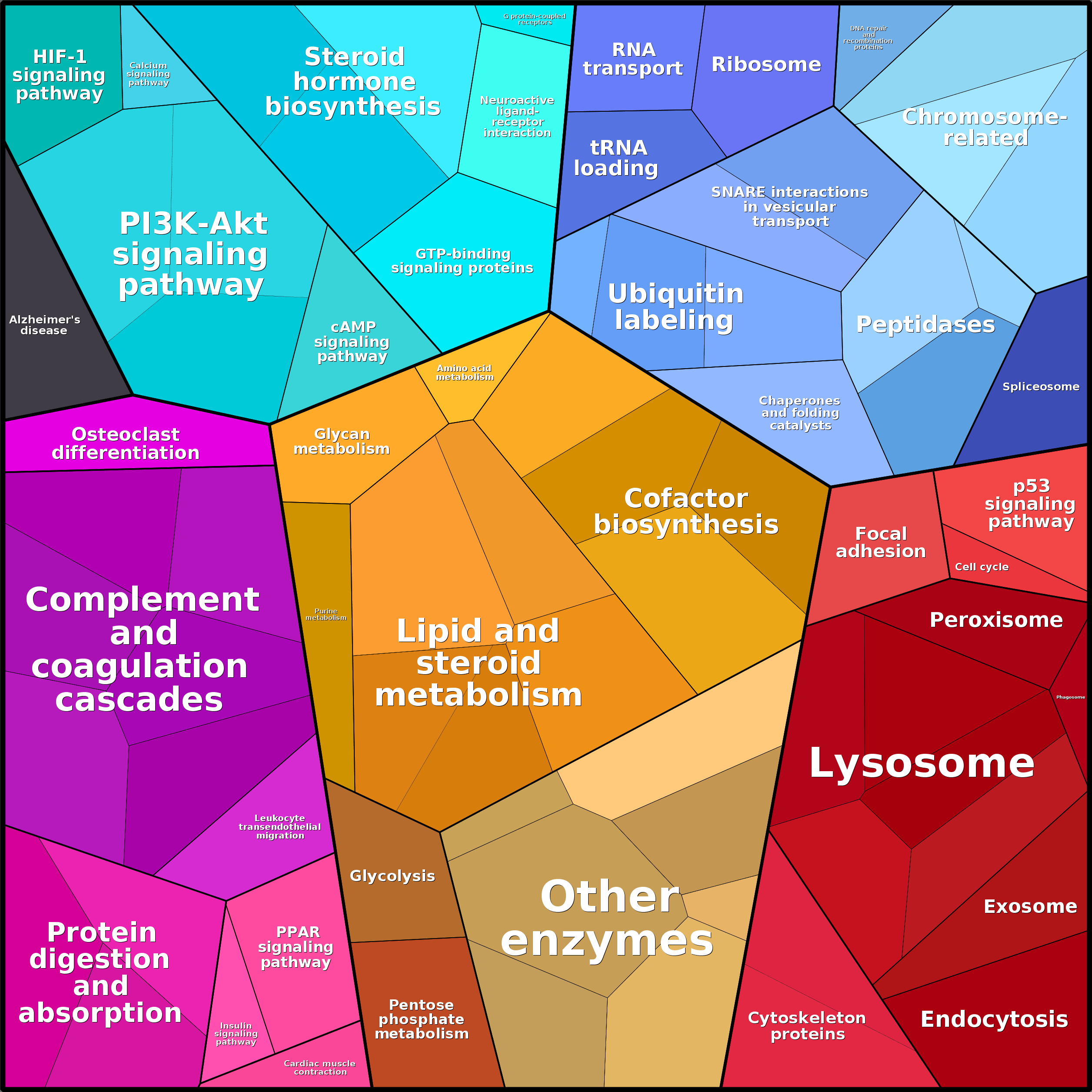 Treemap Press Ctrl-F5