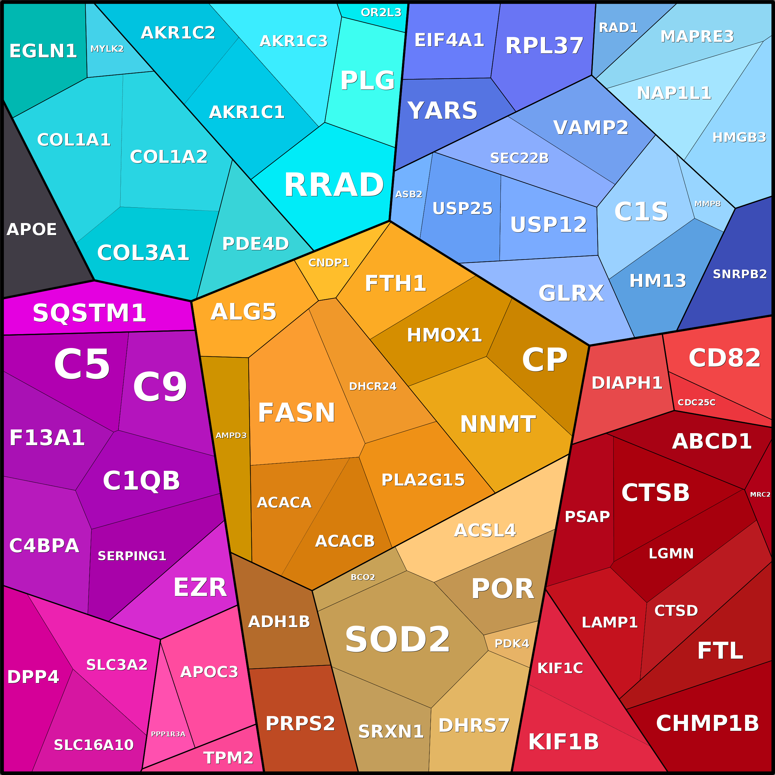 Treemap Press Ctrl-F5