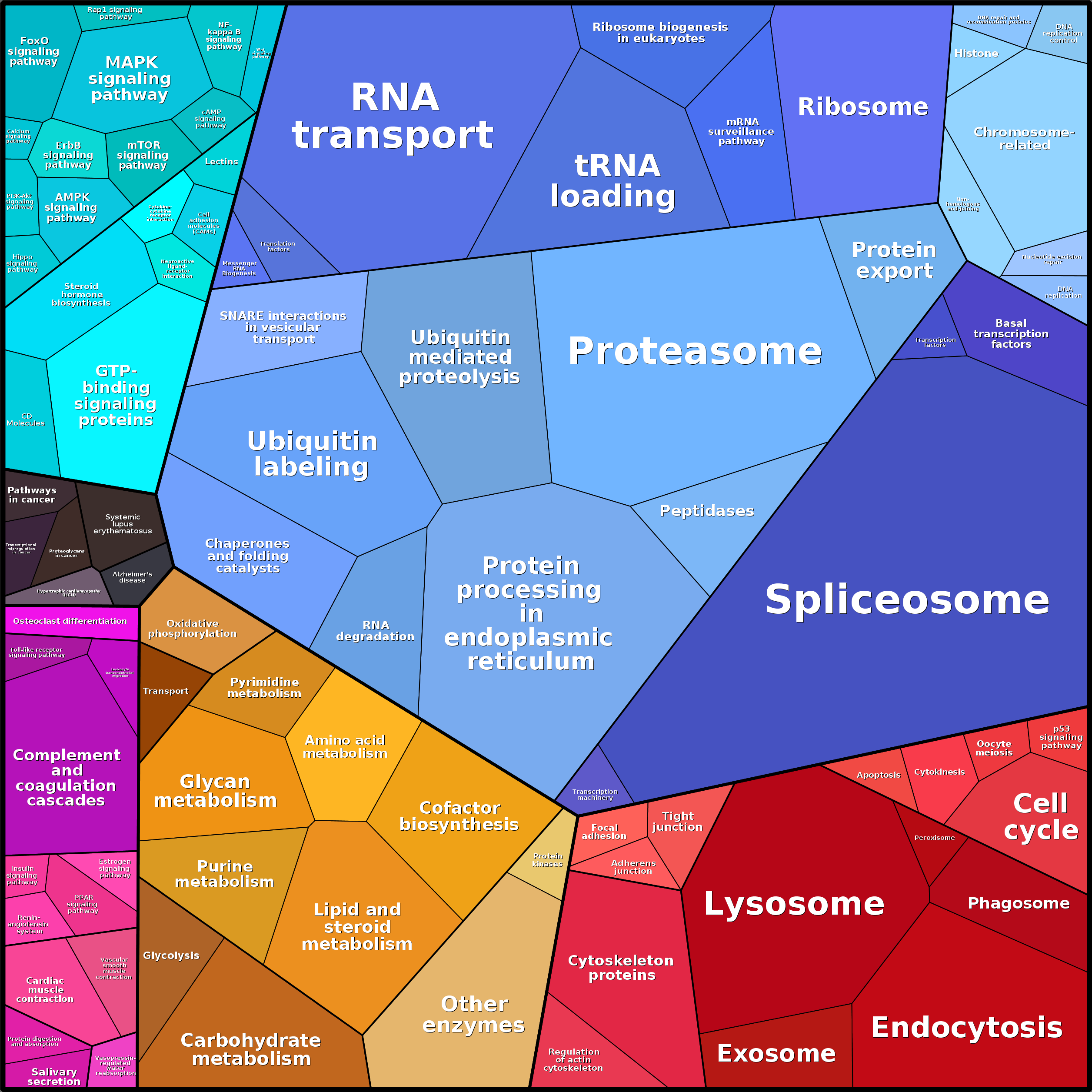 Treemap Press Ctrl-F5