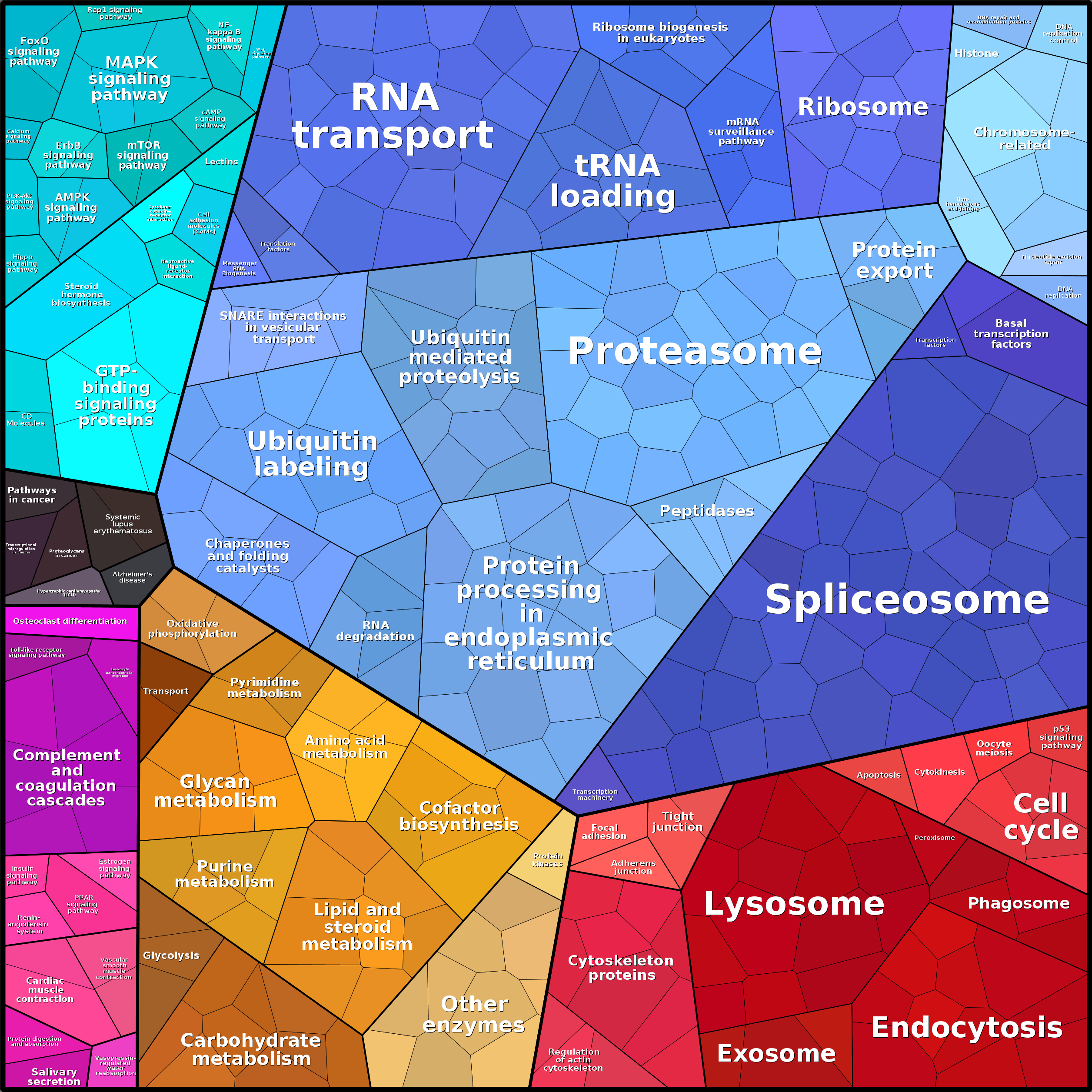 Treemap Press Ctrl-F5