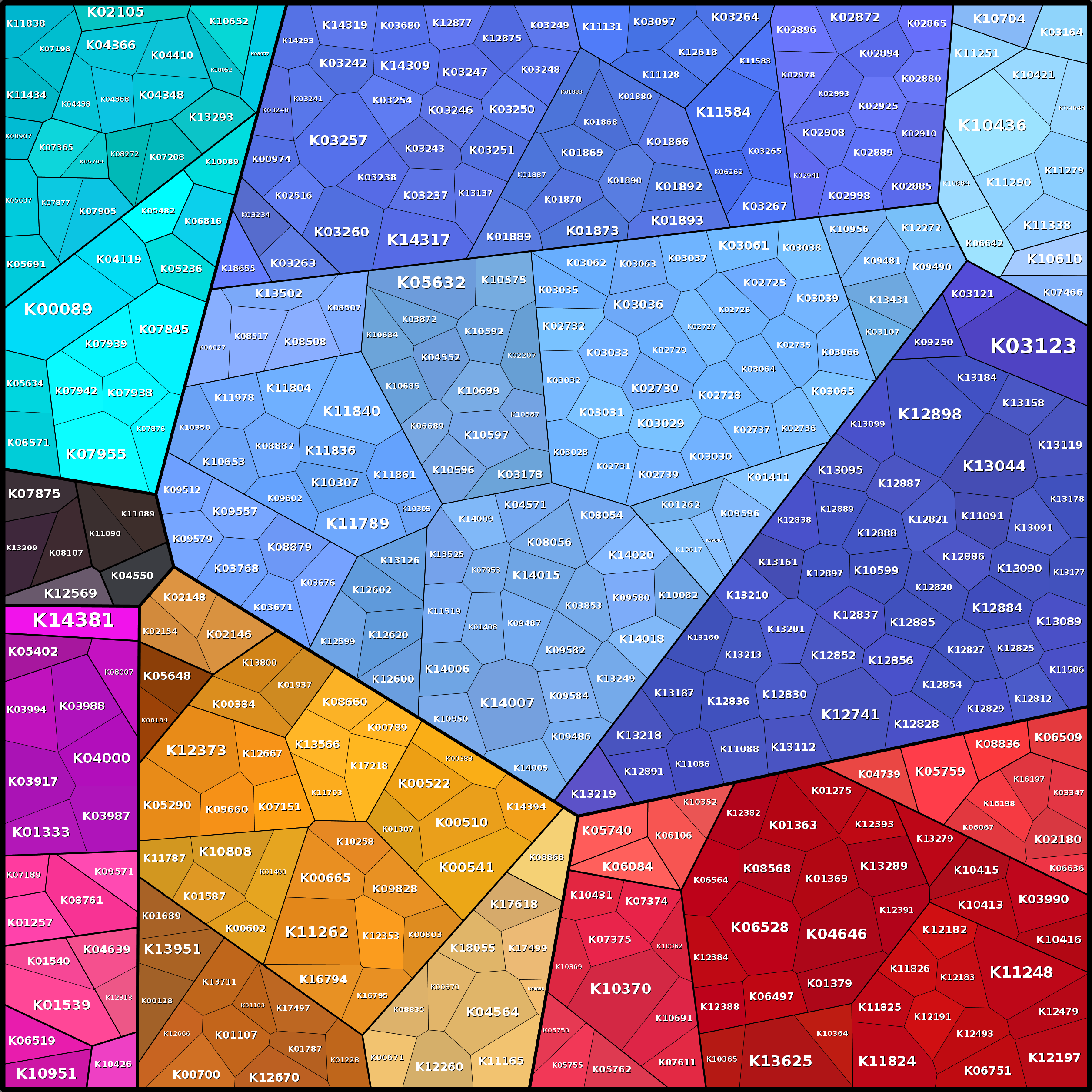 Treemap Press Ctrl-F5