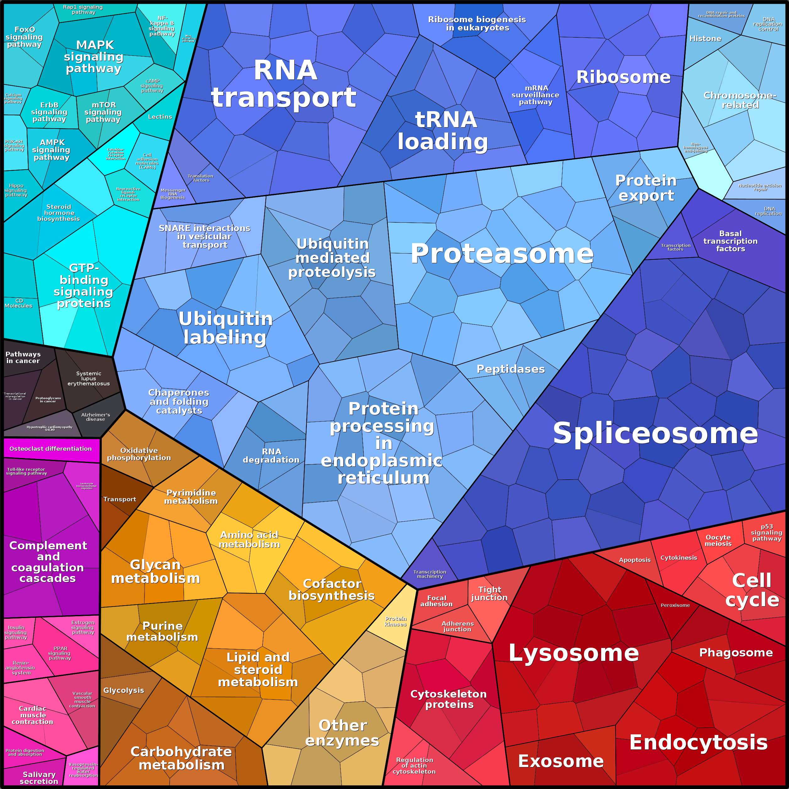 Treemap Press Ctrl-F5