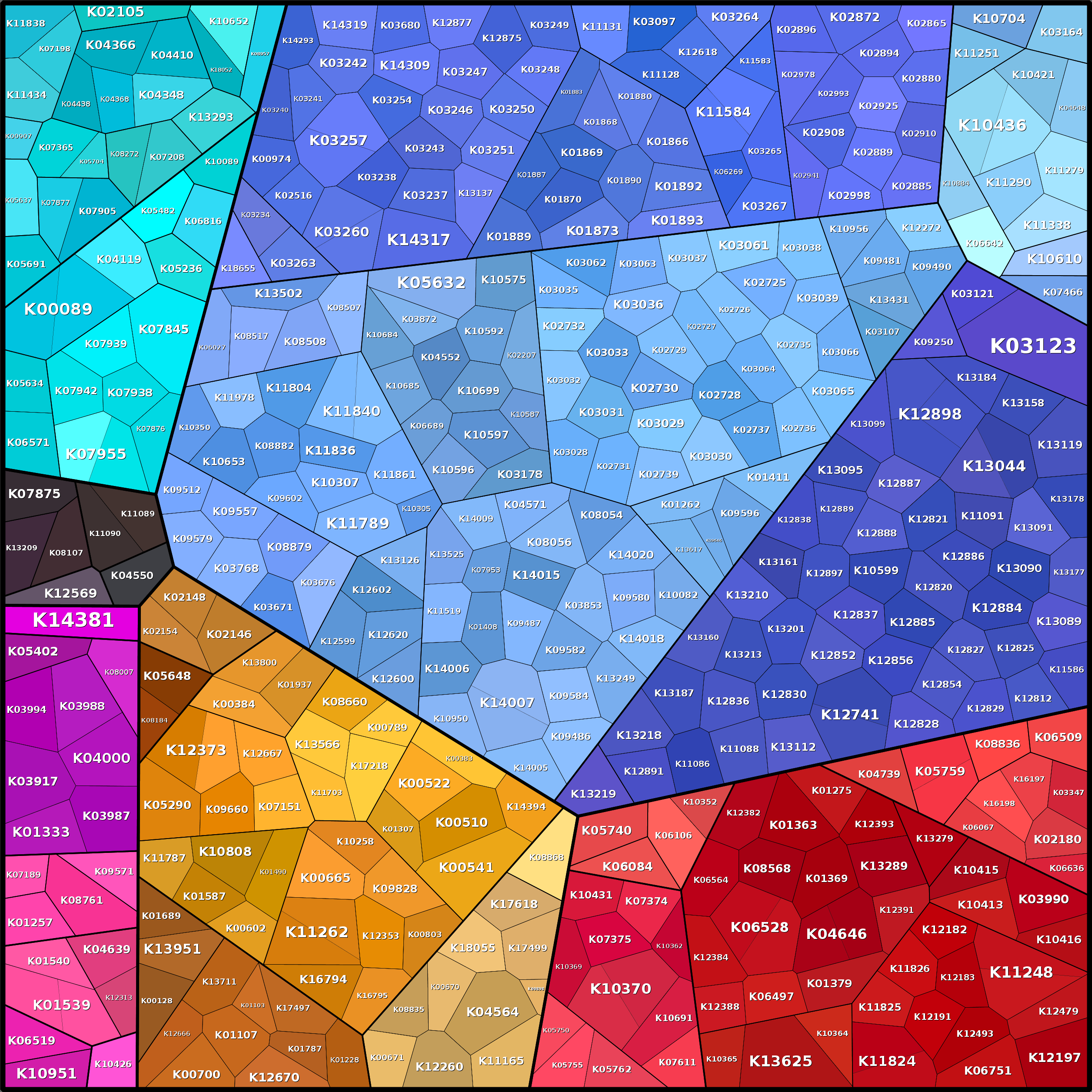 Treemap Press Ctrl-F5