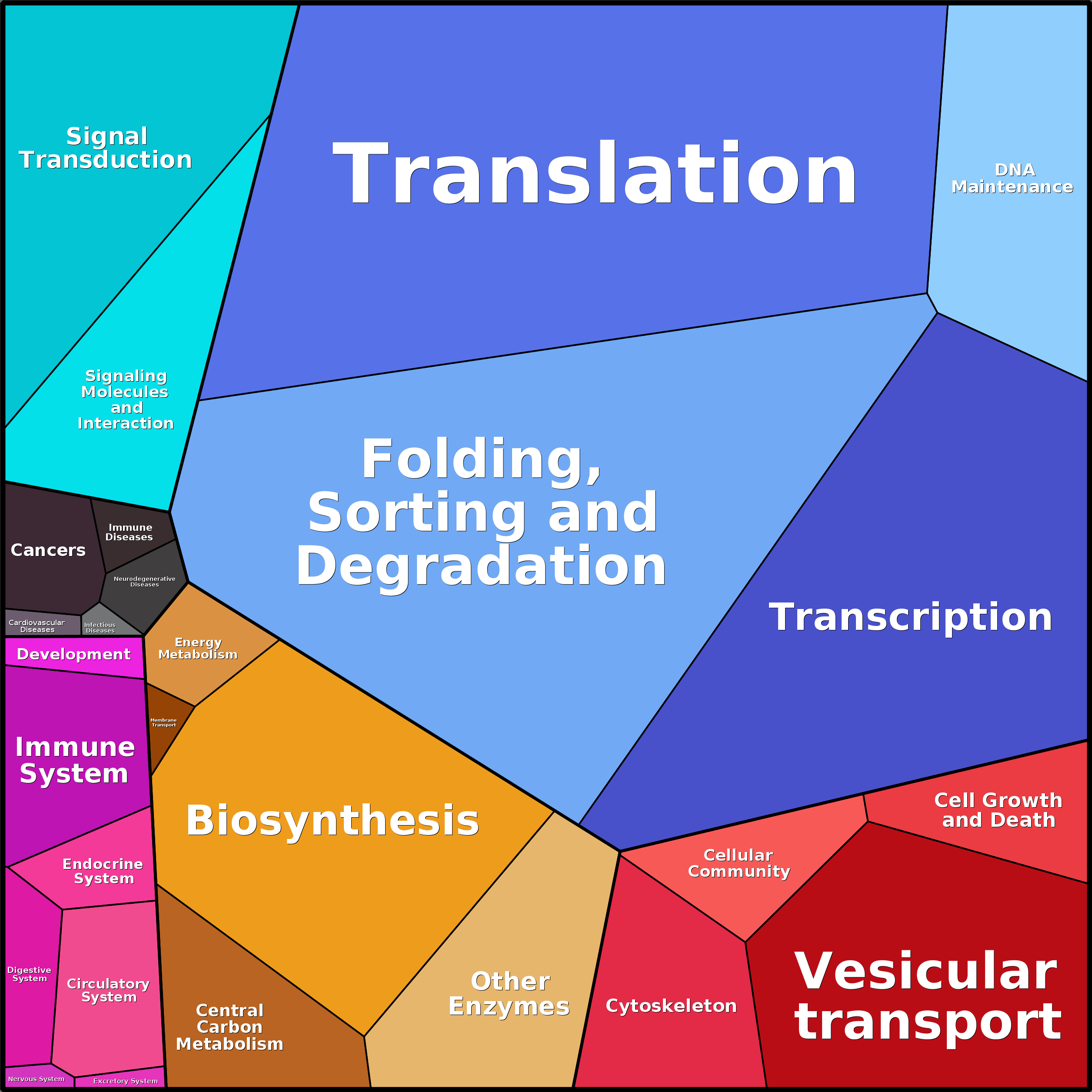 Treemap Press Ctrl-F5