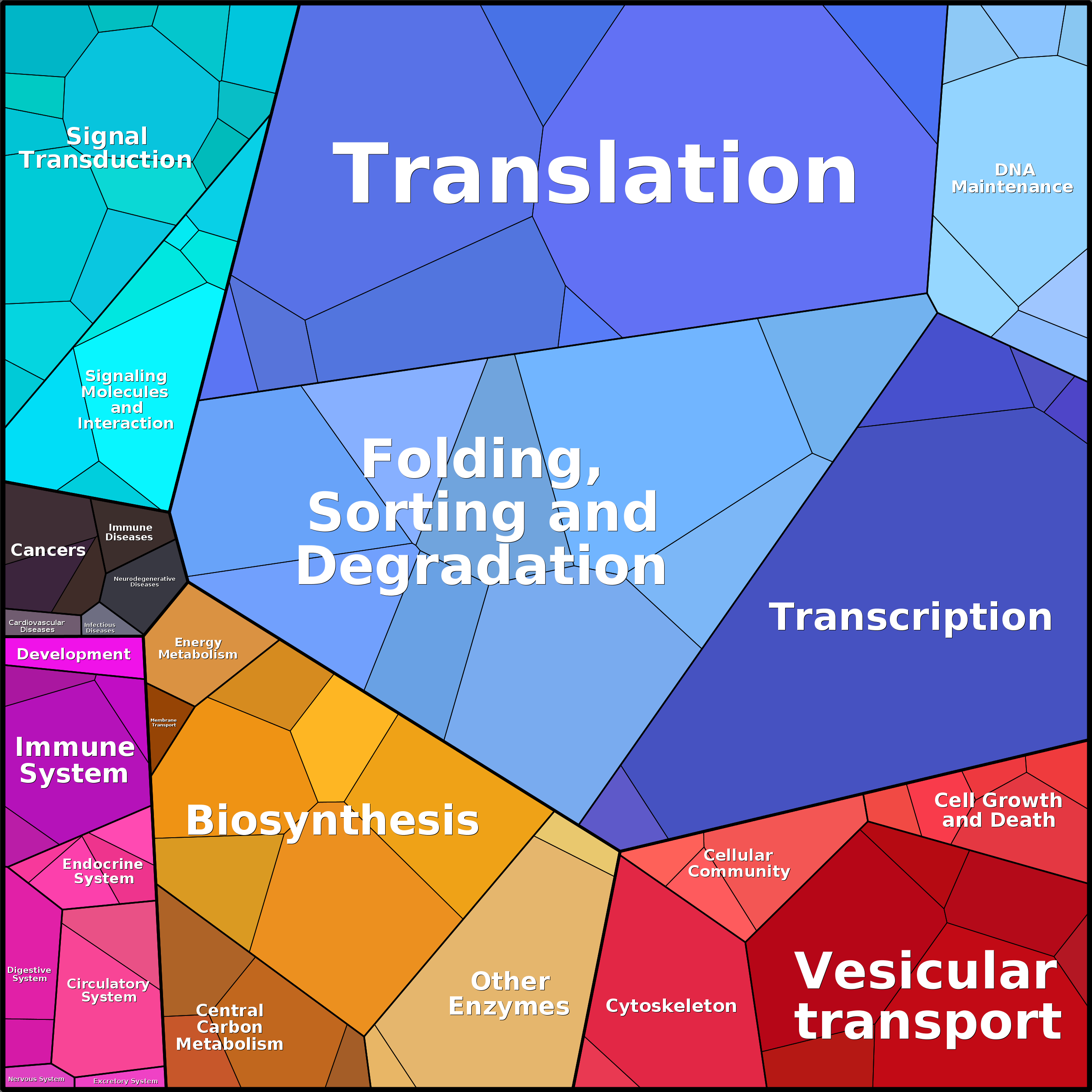 Treemap Press Ctrl-F5