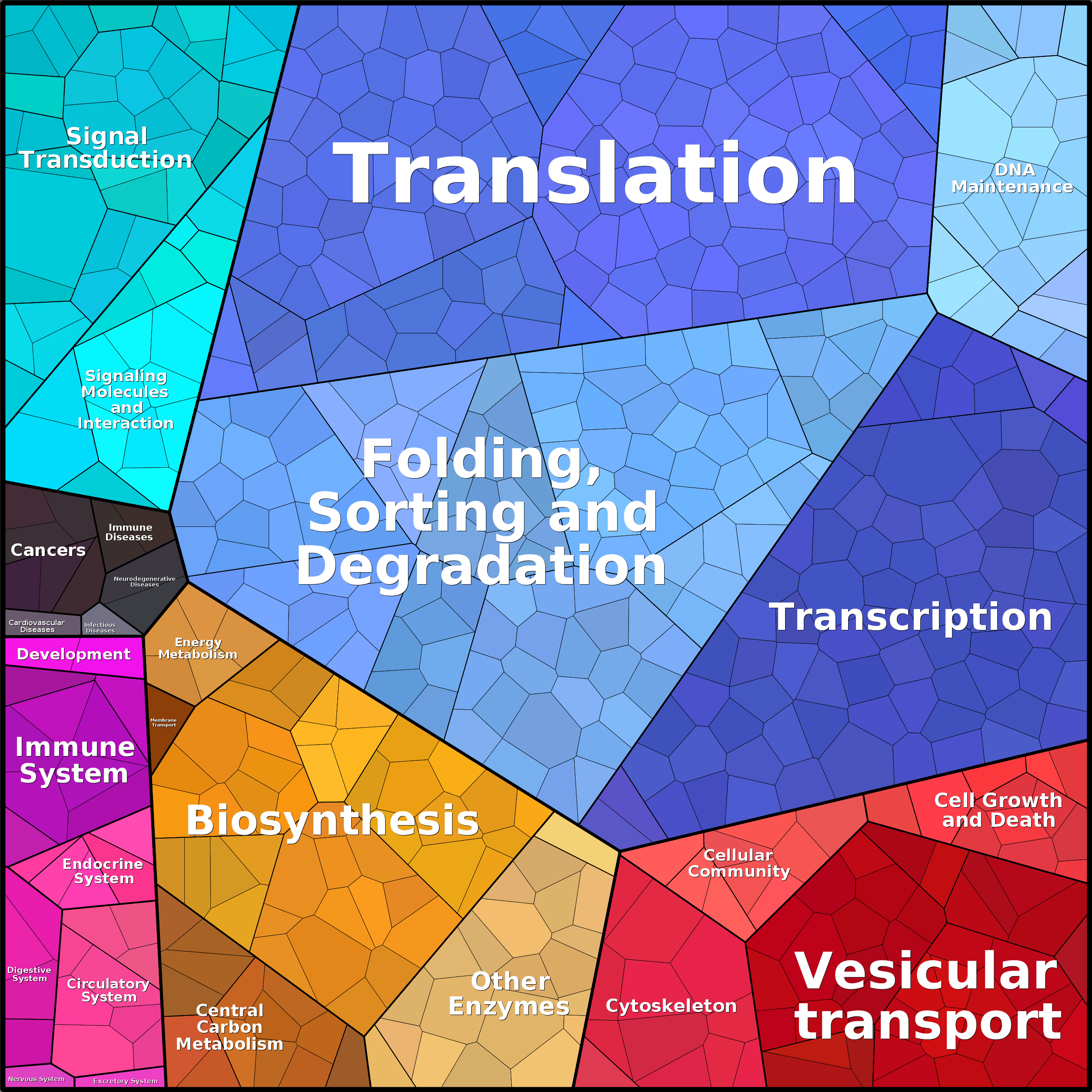 Treemap Press Ctrl-F5