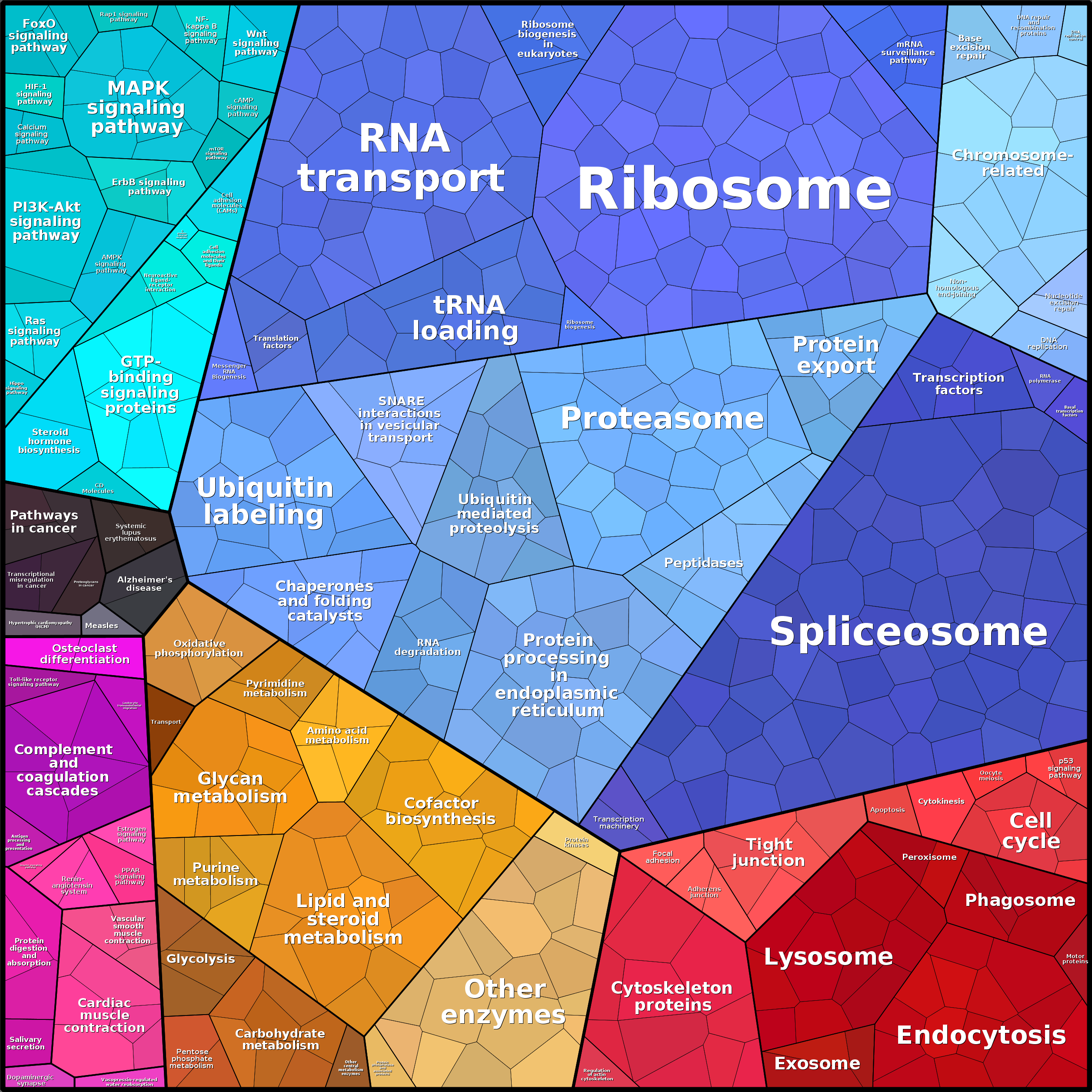 Treemap Press Ctrl-F5