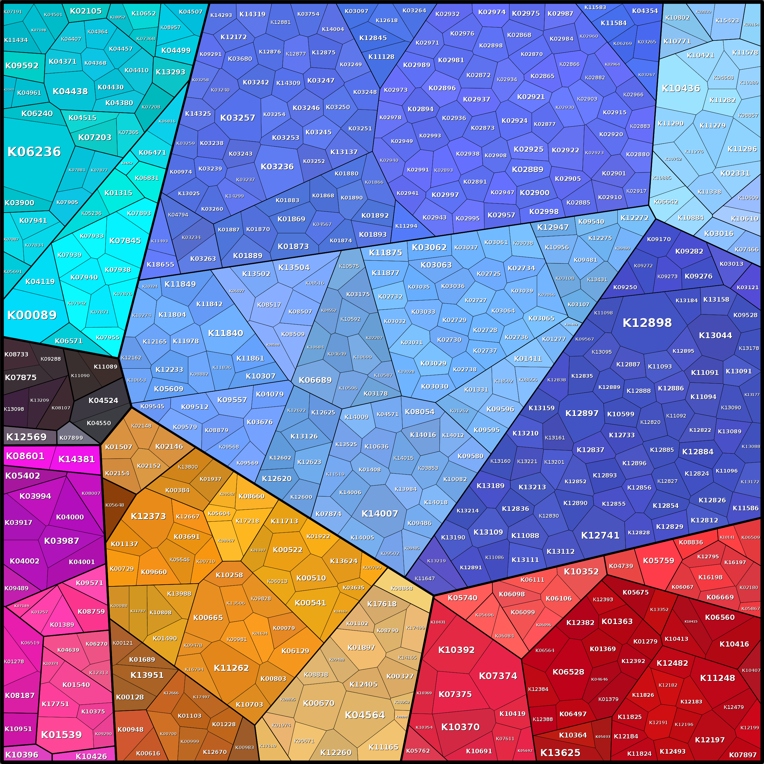 Treemap Press Ctrl-F5