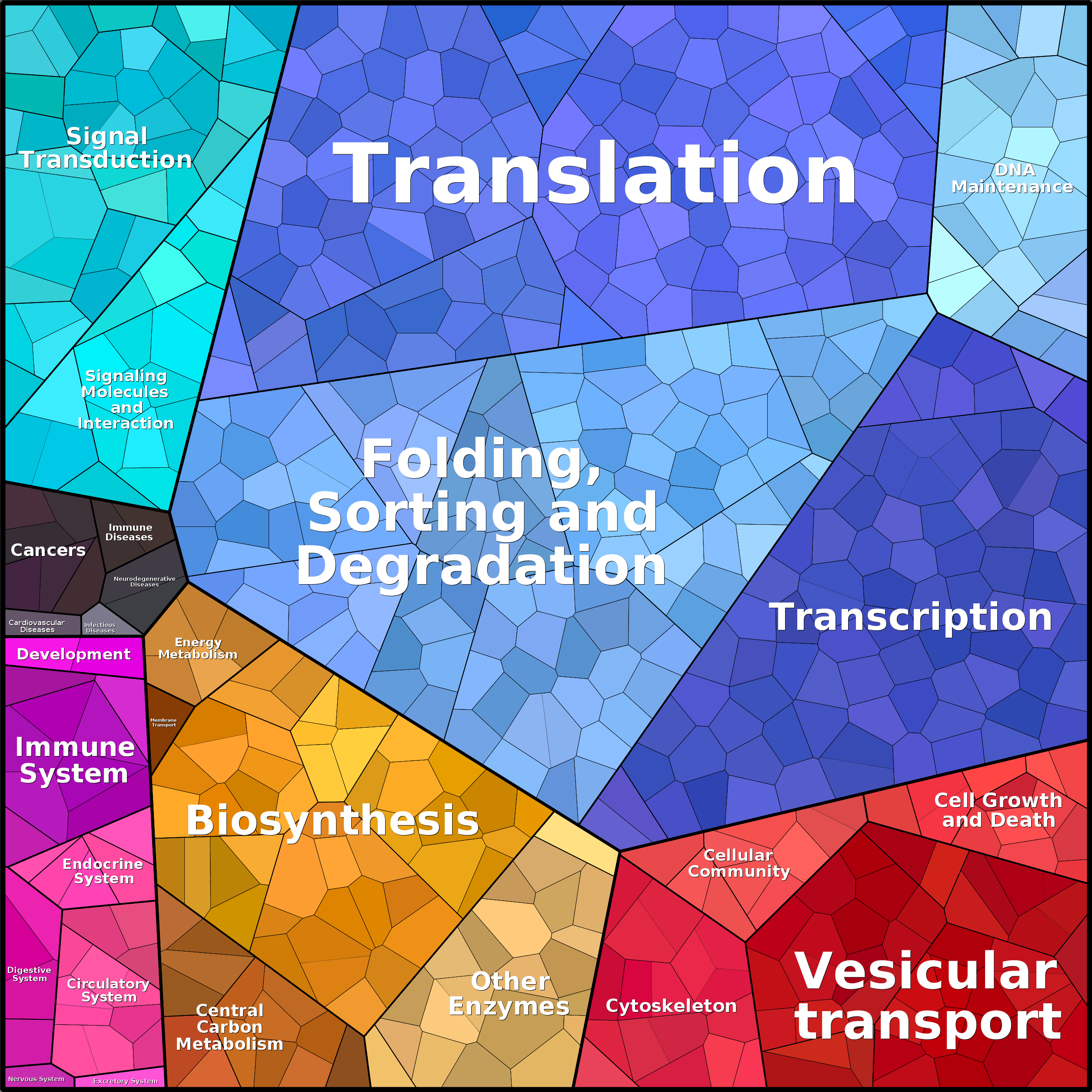 Treemap Press Ctrl-F5