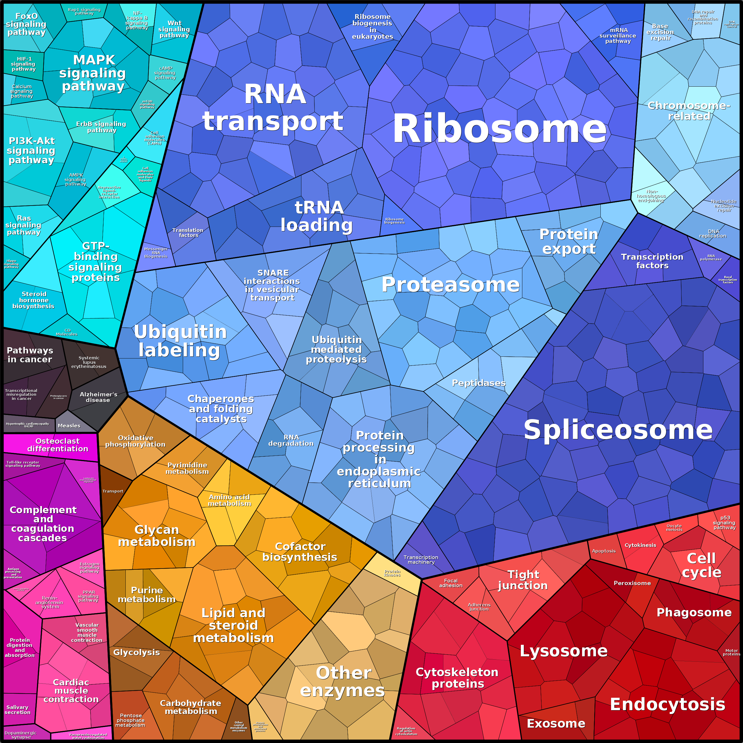 Treemap Press Ctrl-F5