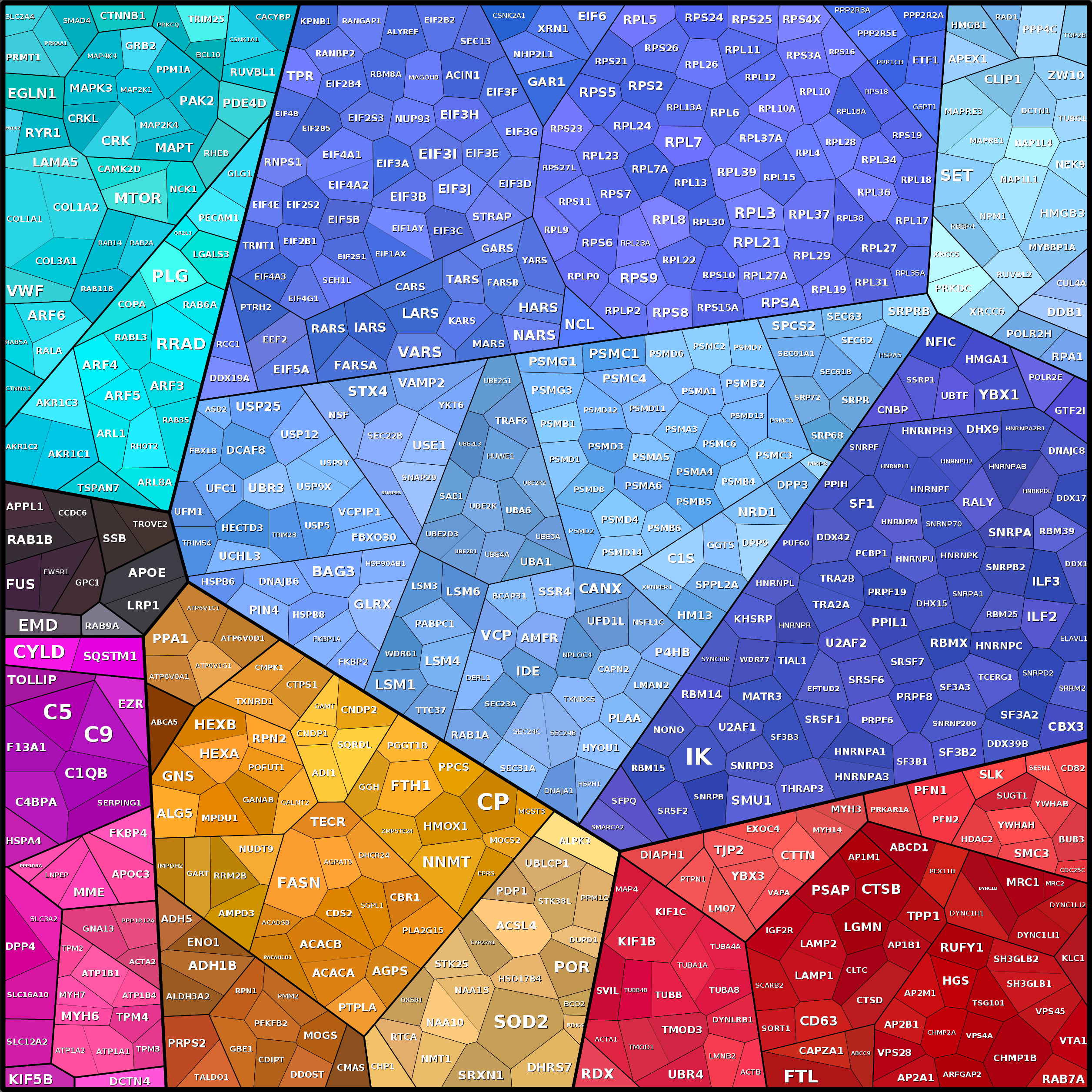 Treemap Press Ctrl-F5