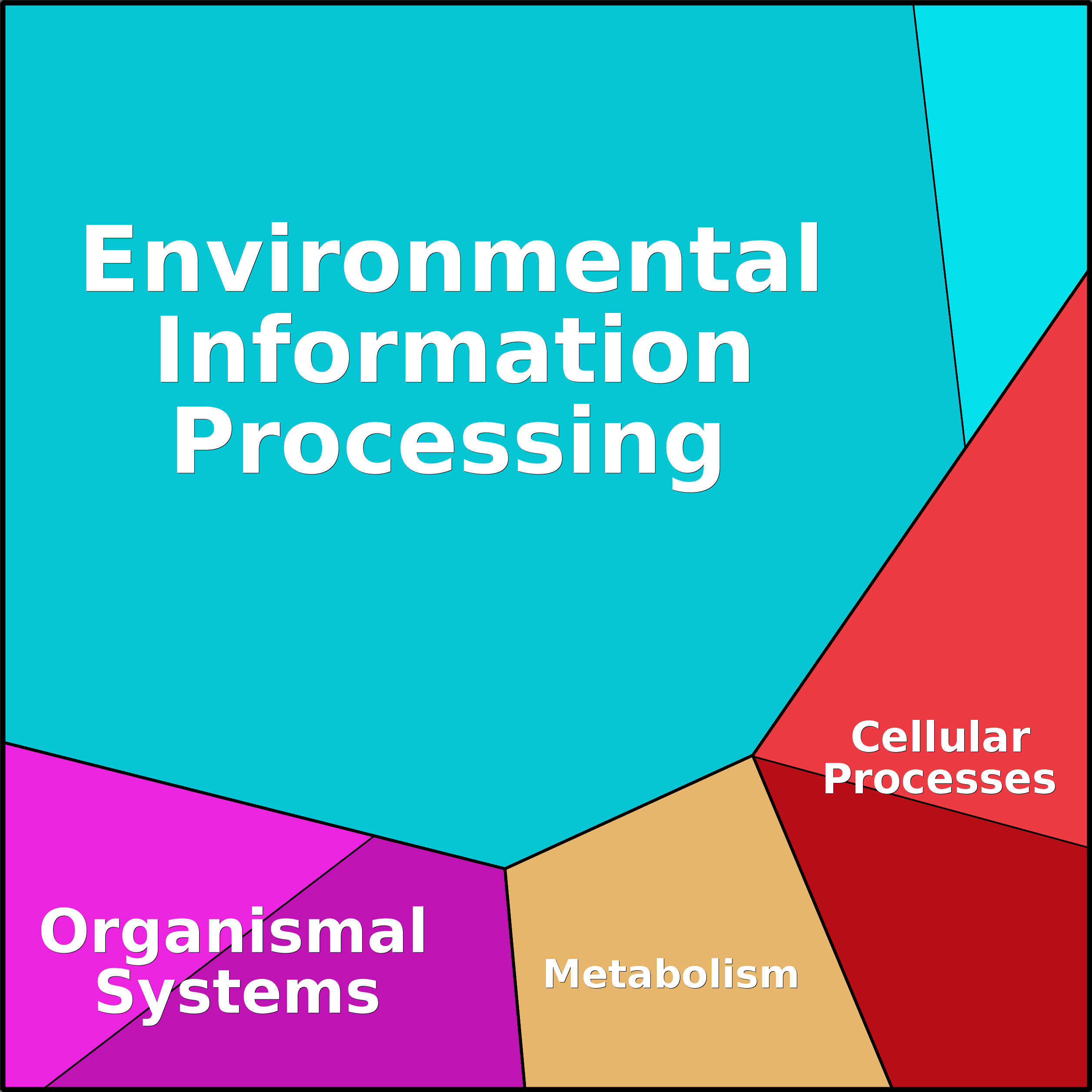 Treemap Press Ctrl-F5