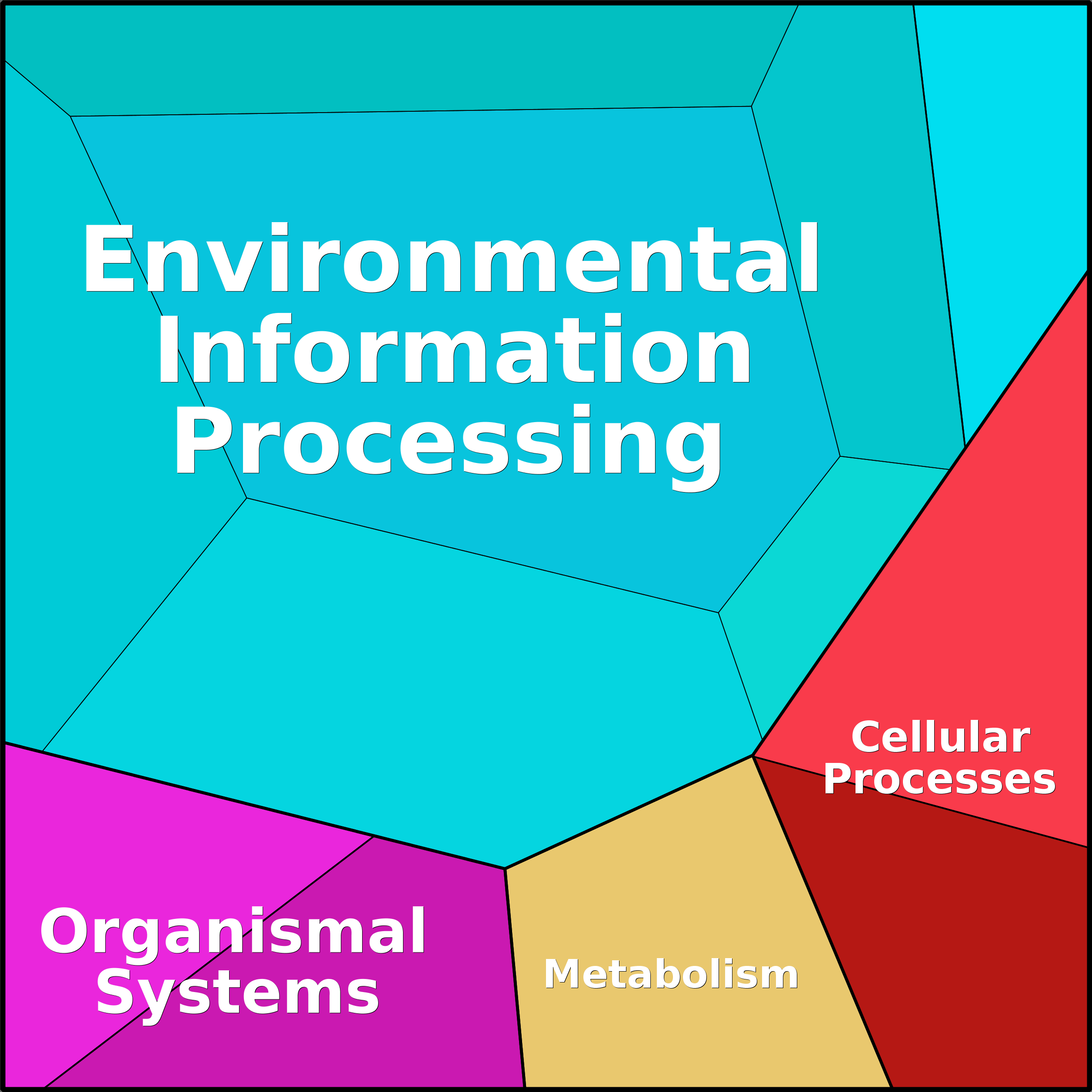 Treemap Press Ctrl-F5