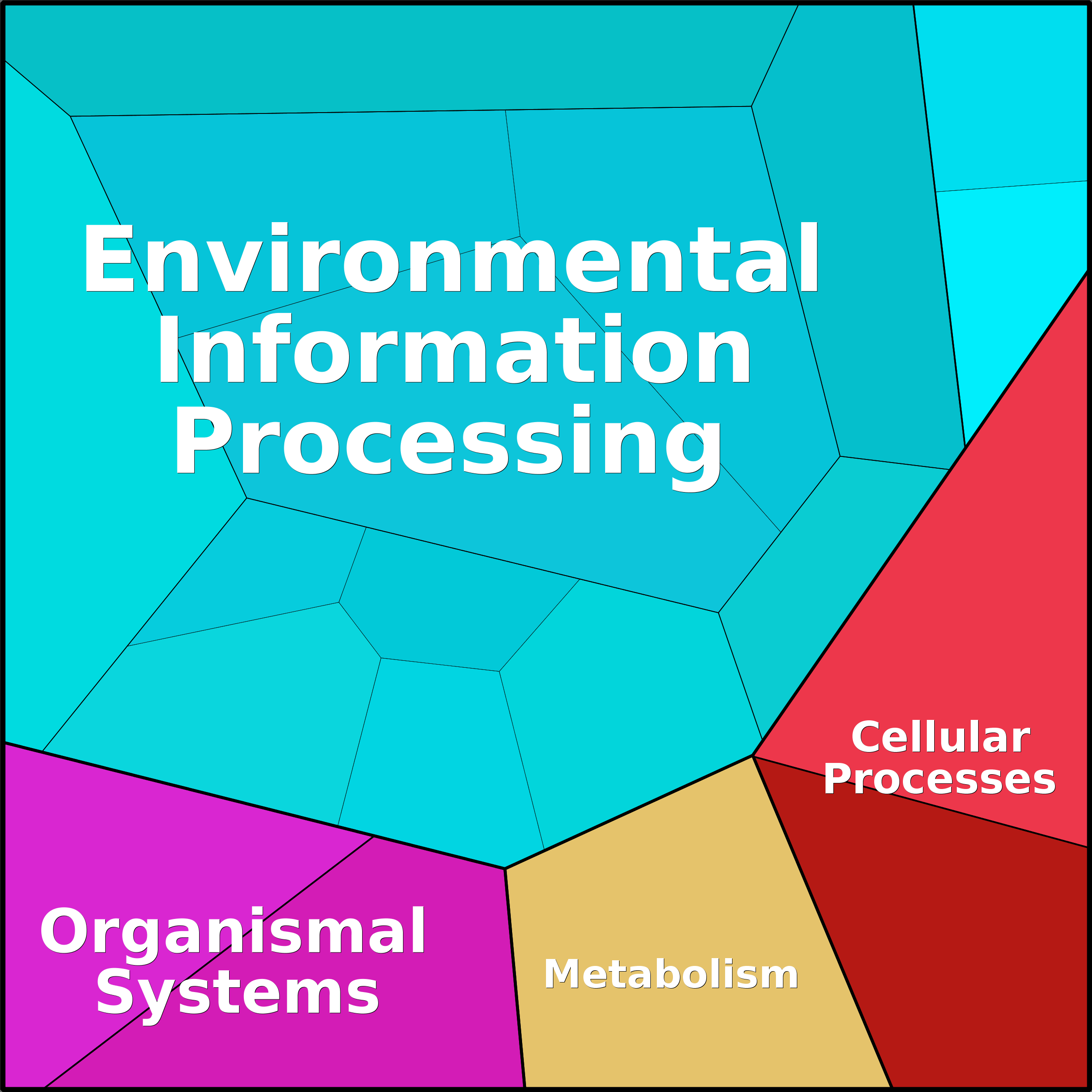 Treemap Press Ctrl-F5