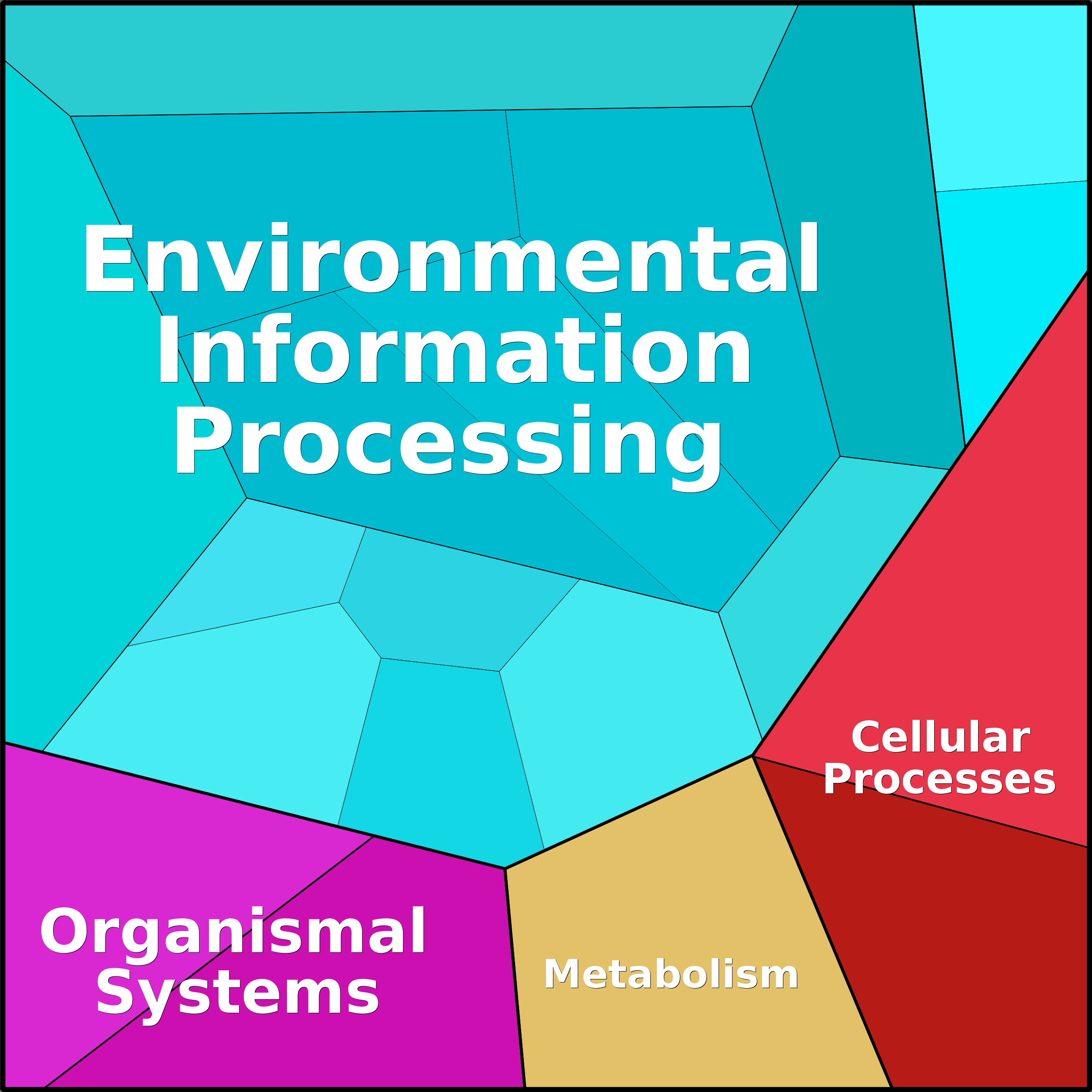 Treemap Press Ctrl-F5