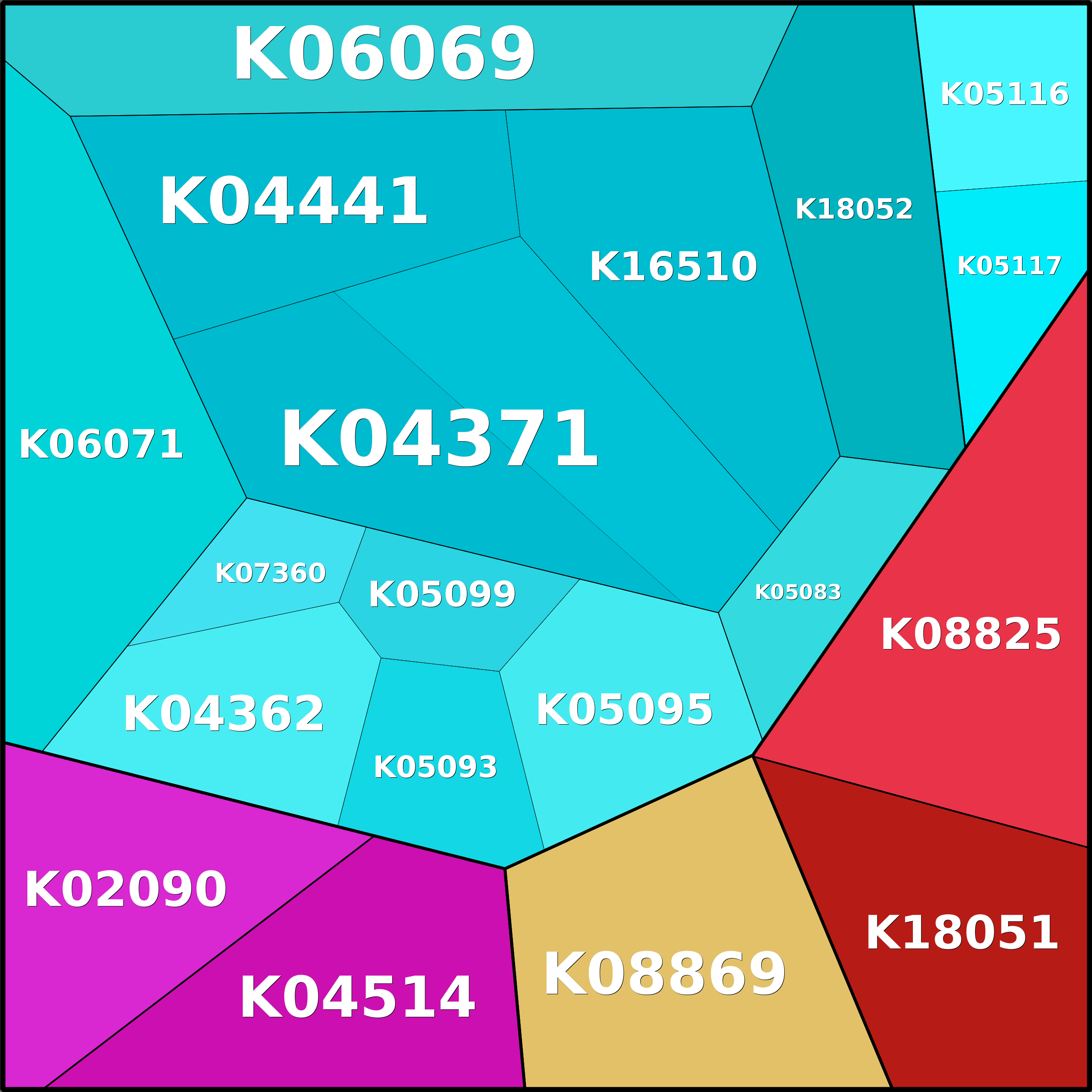 Treemap Press Ctrl-F5