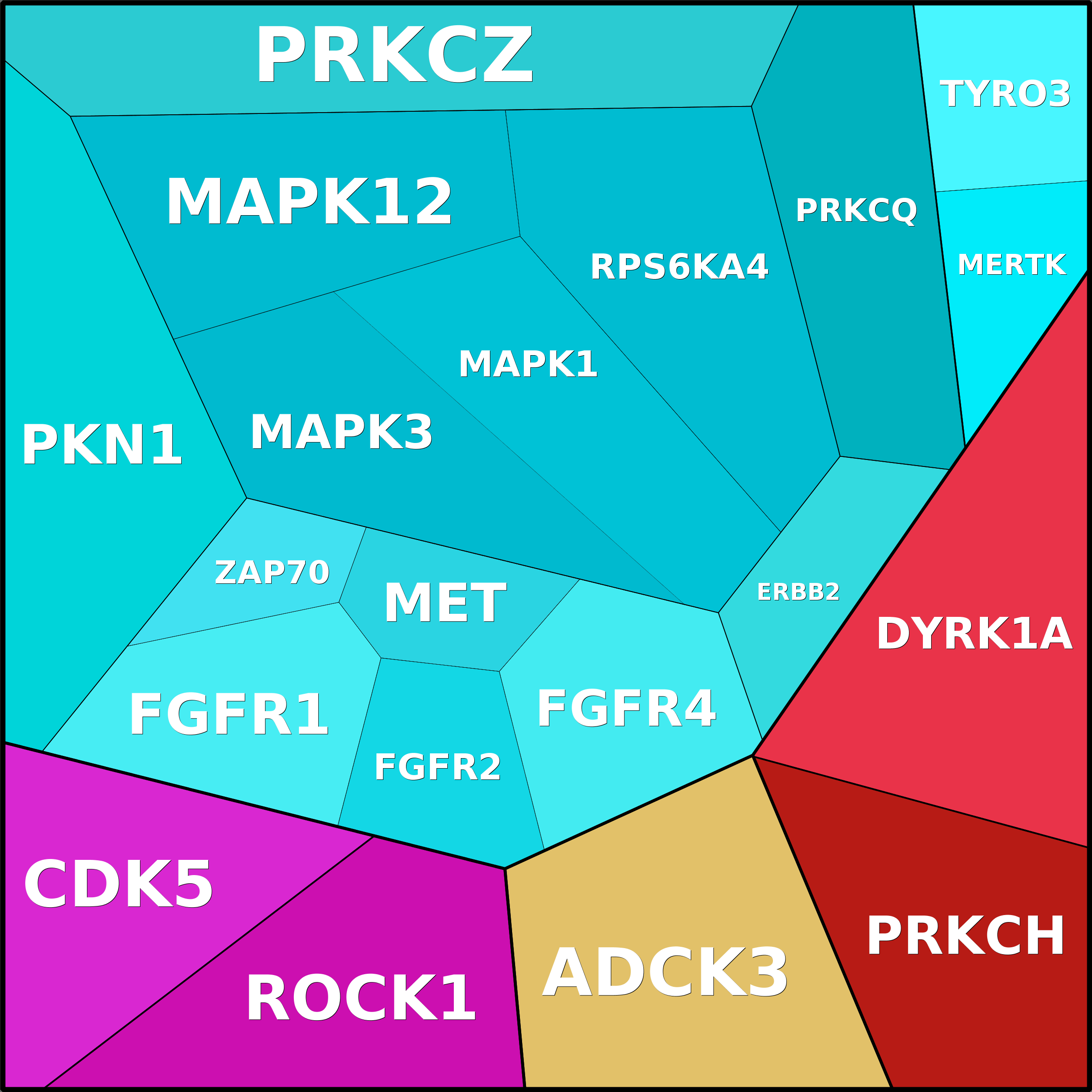 Treemap Press Ctrl-F5