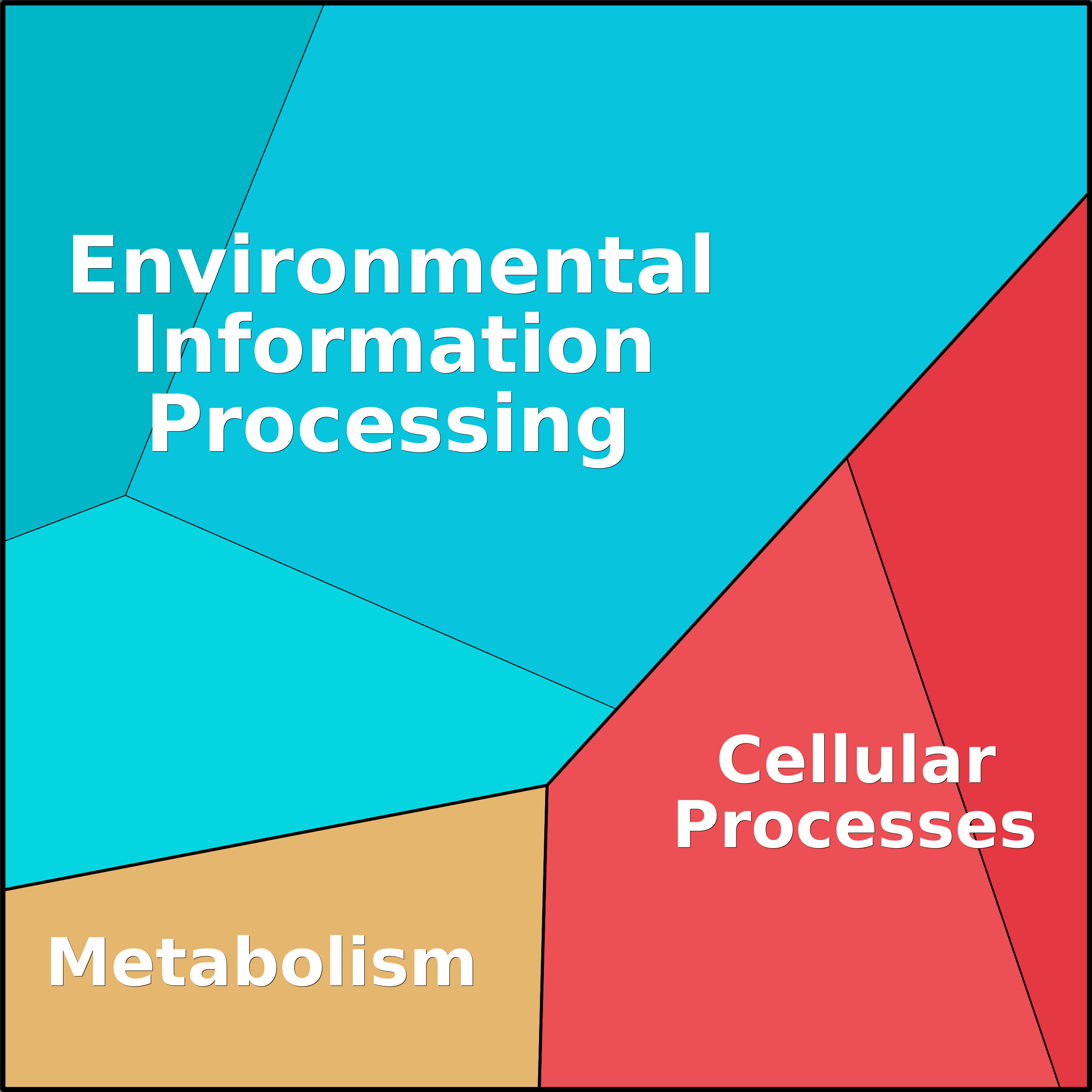 Treemap Press Ctrl-F5
