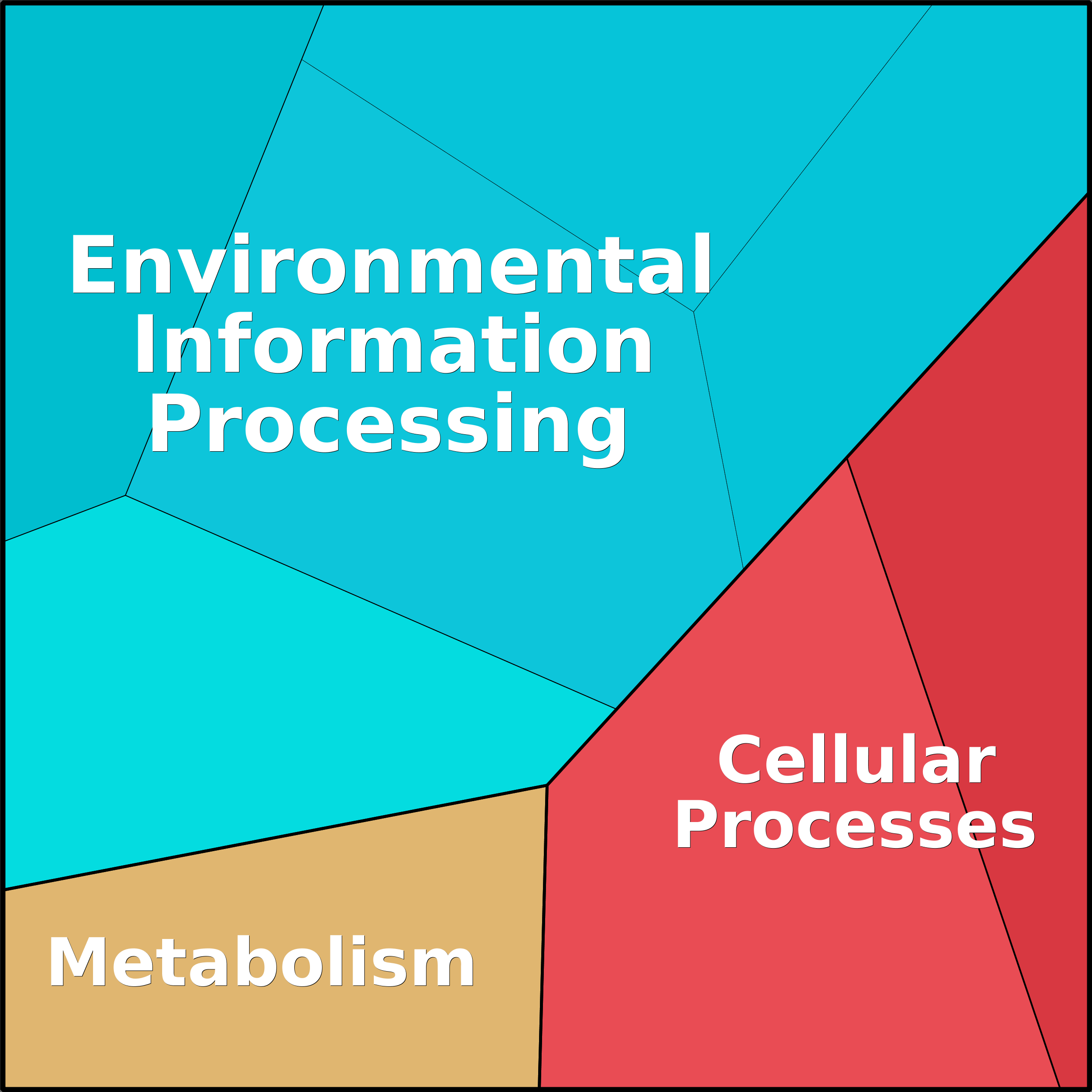 Treemap Press Ctrl-F5