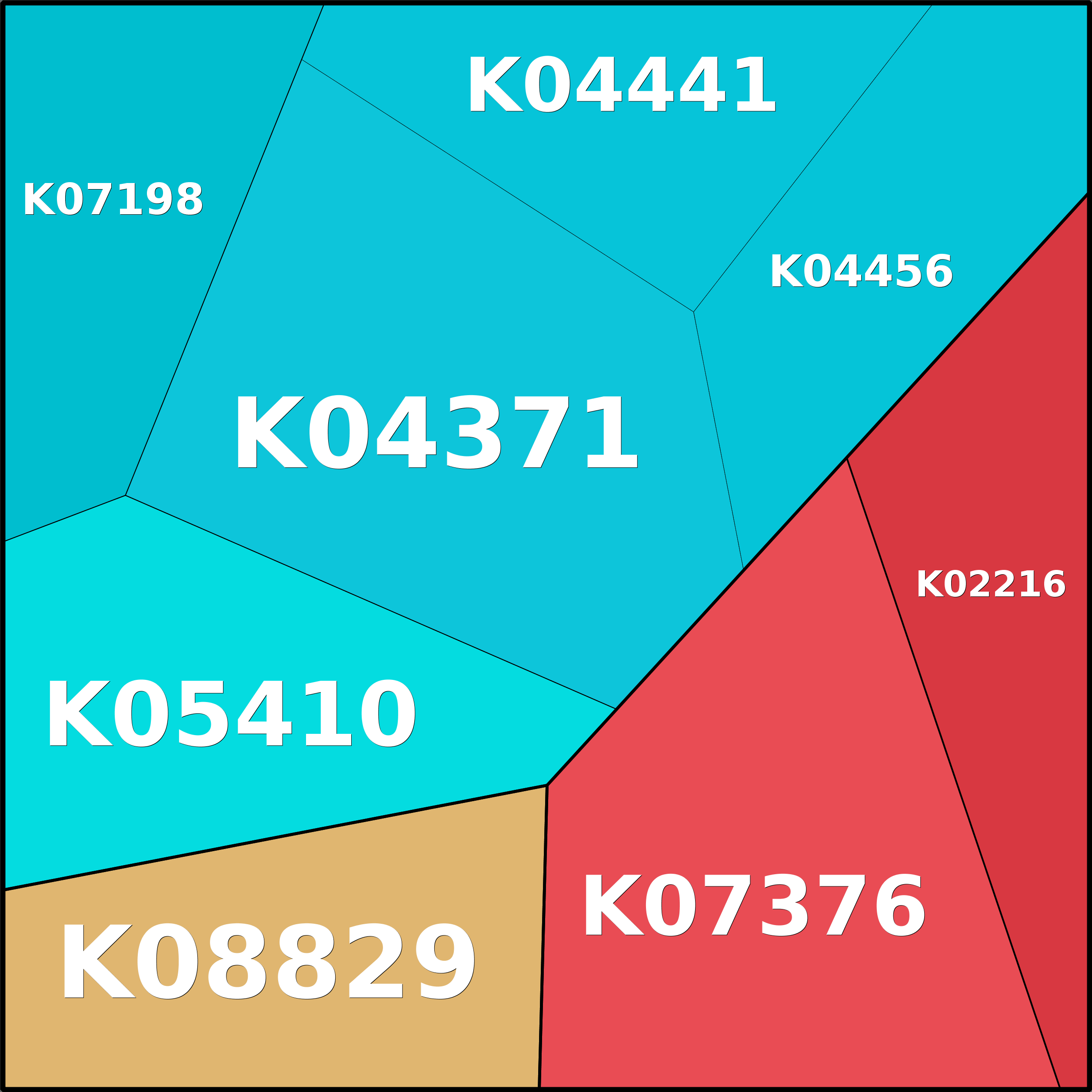 Treemap Press Ctrl-F5