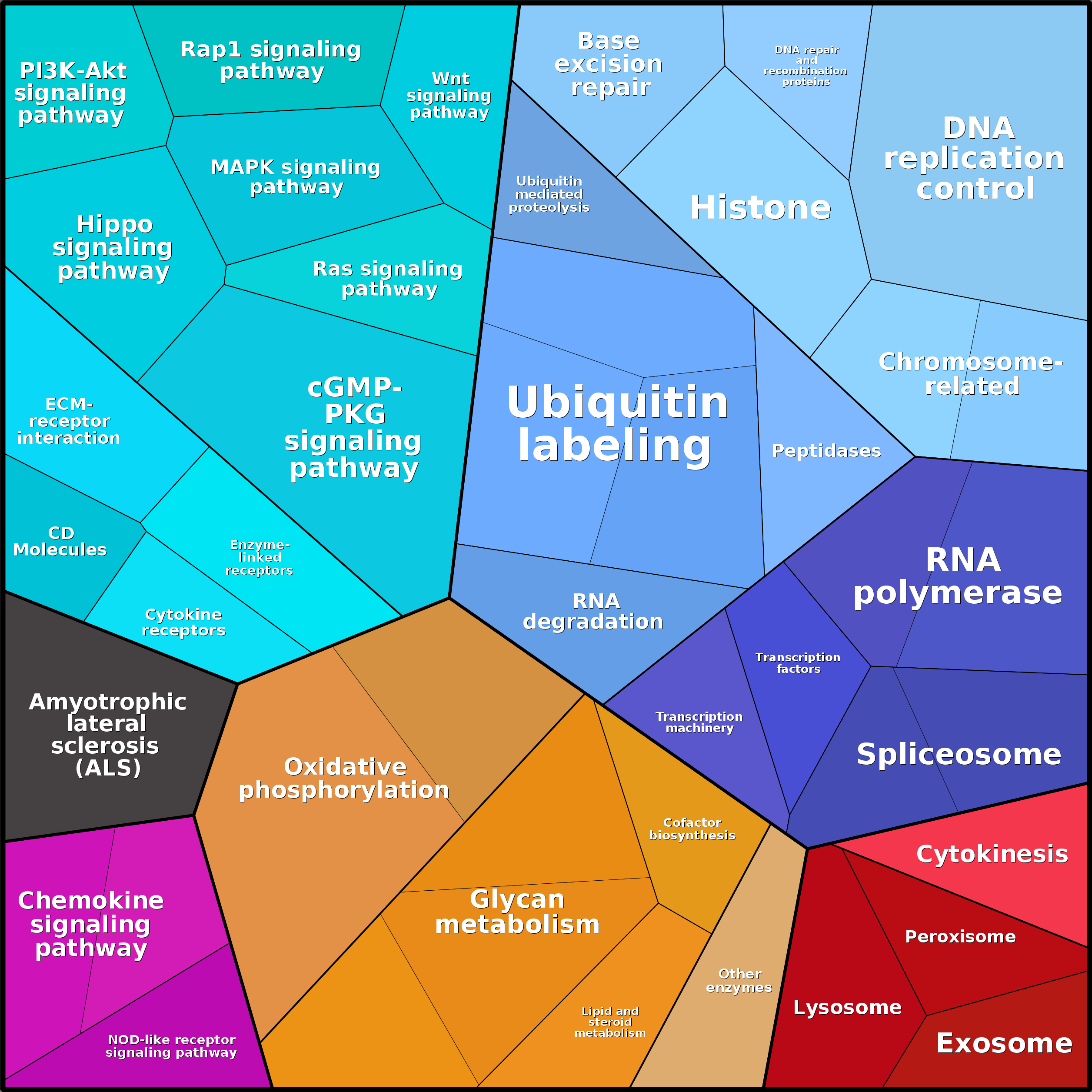 Treemap Press Ctrl-F5
