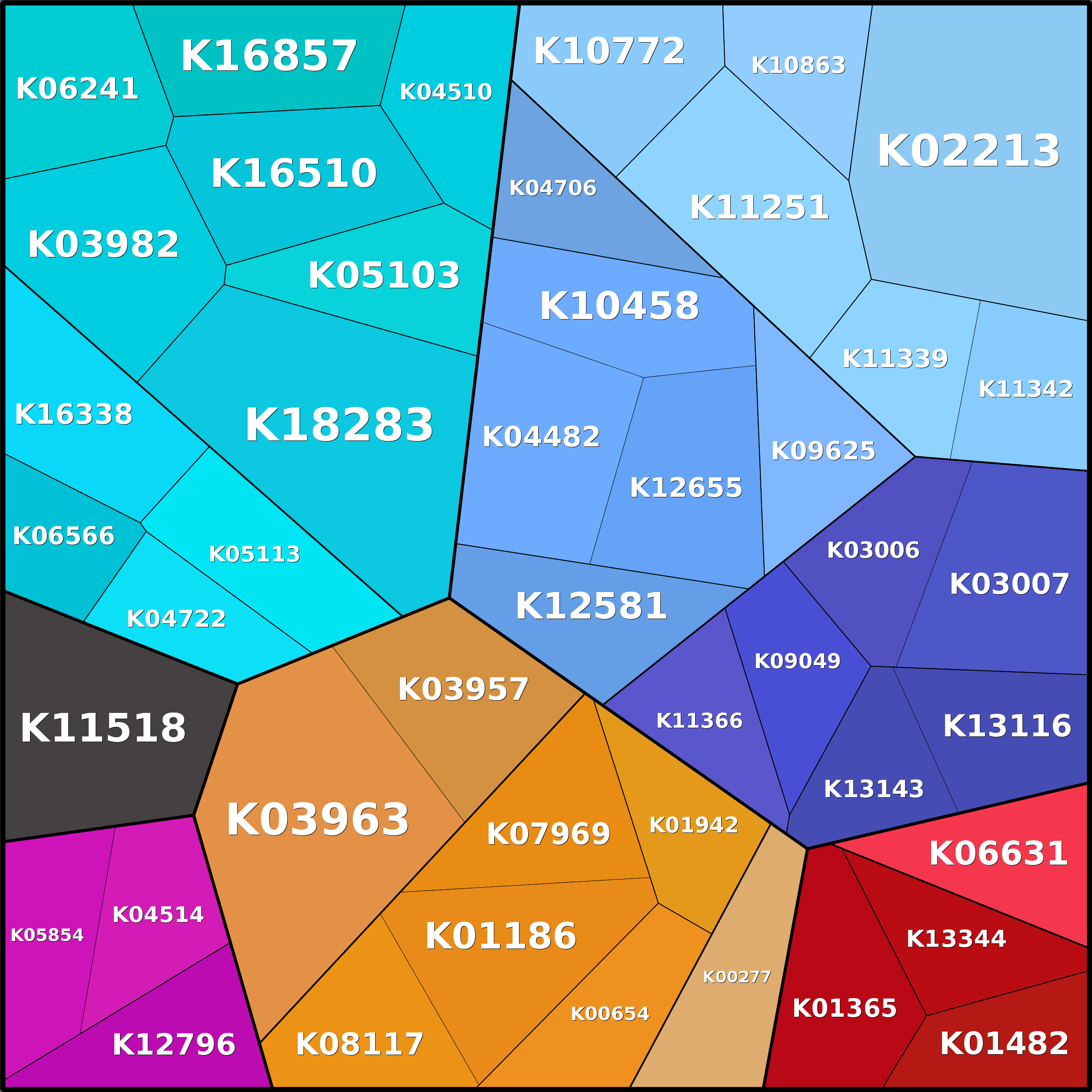 Treemap Press Ctrl-F5