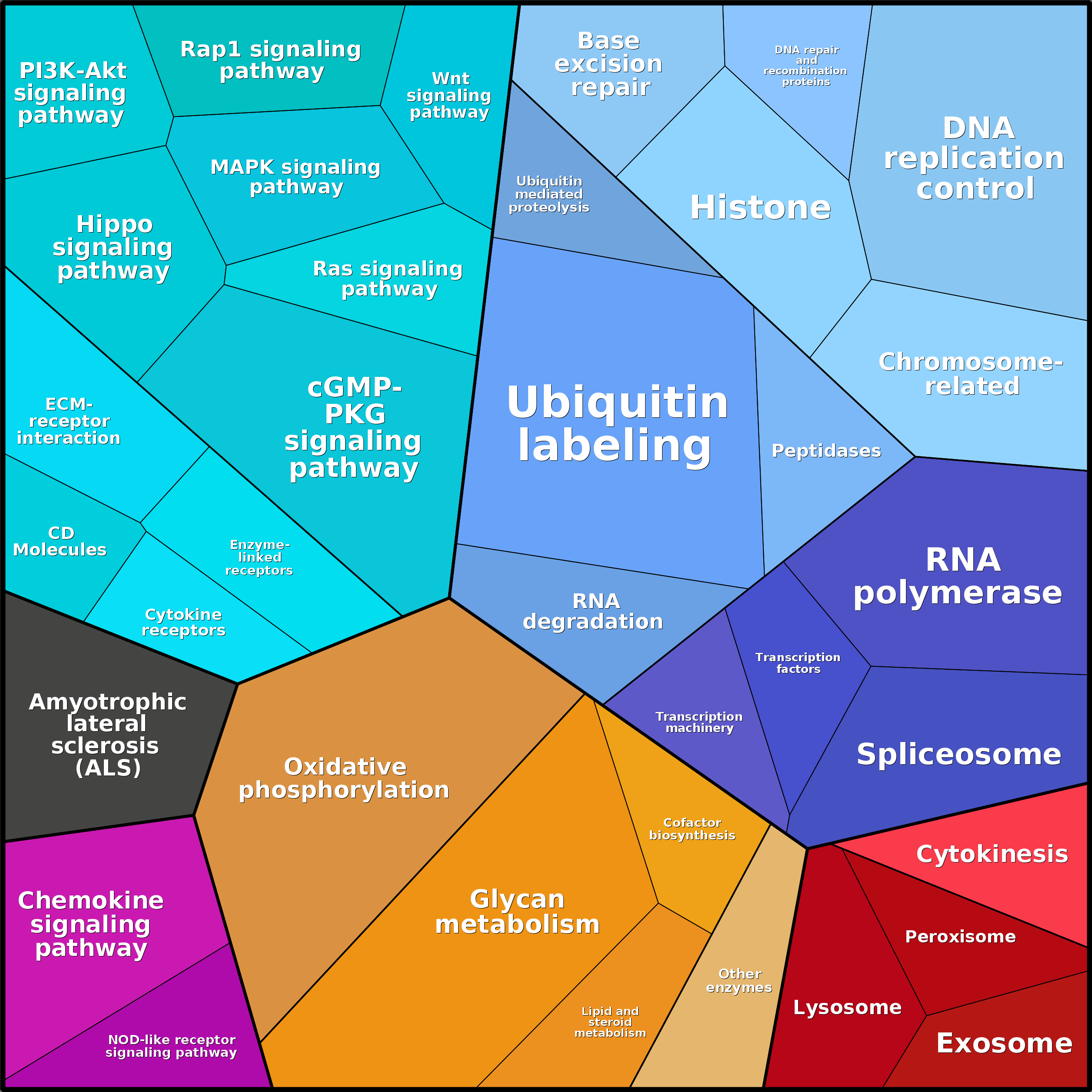 Treemap Press Ctrl-F5