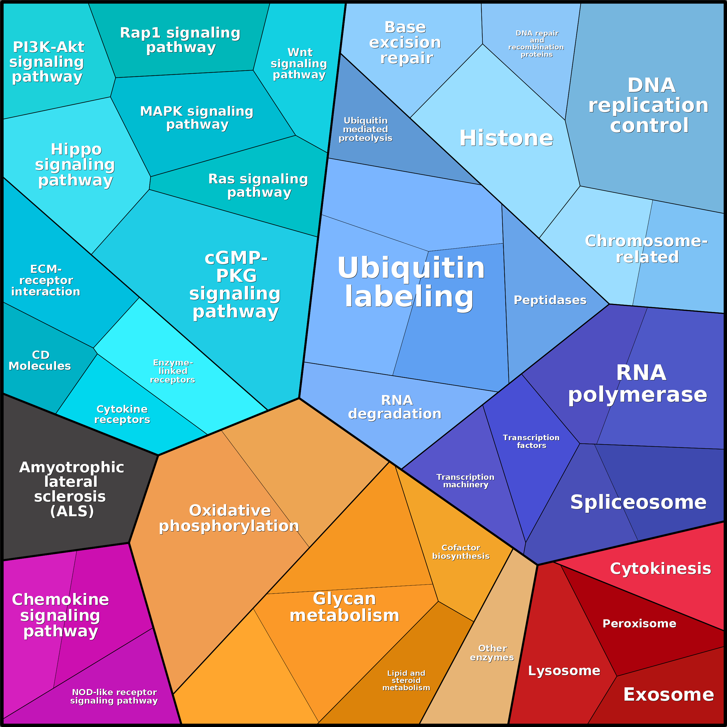 Treemap Press Ctrl-F5