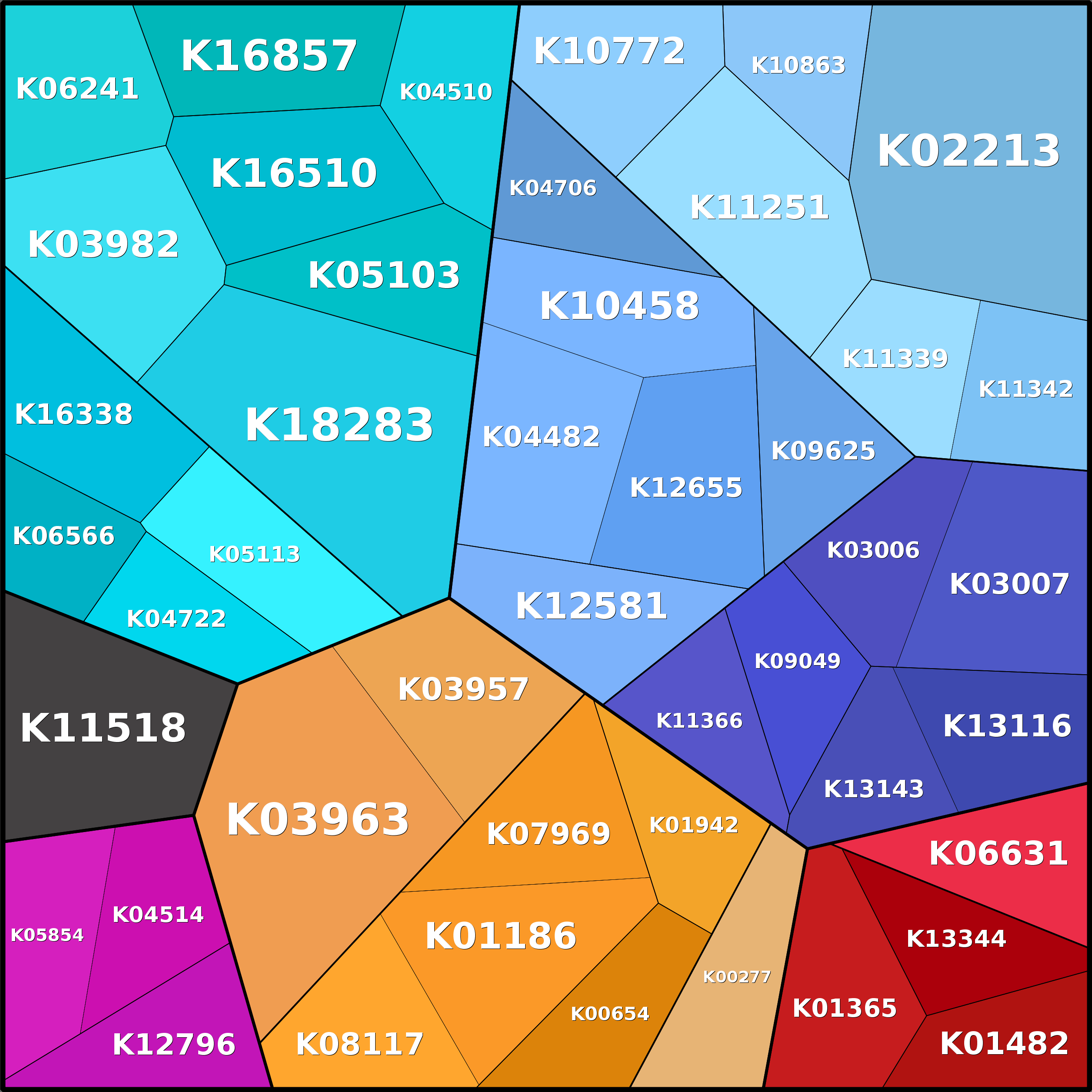 Treemap Press Ctrl-F5
