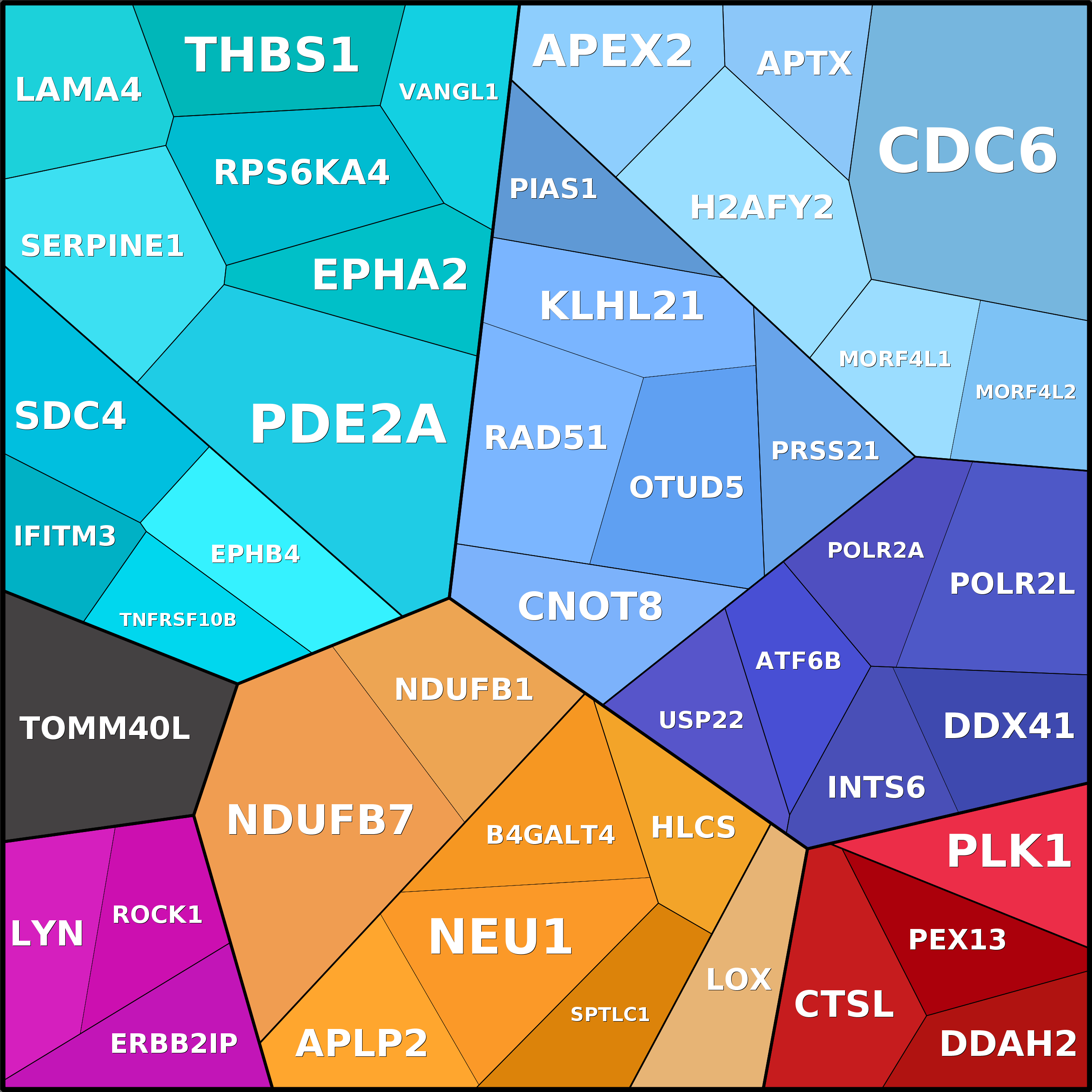 Treemap Press Ctrl-F5