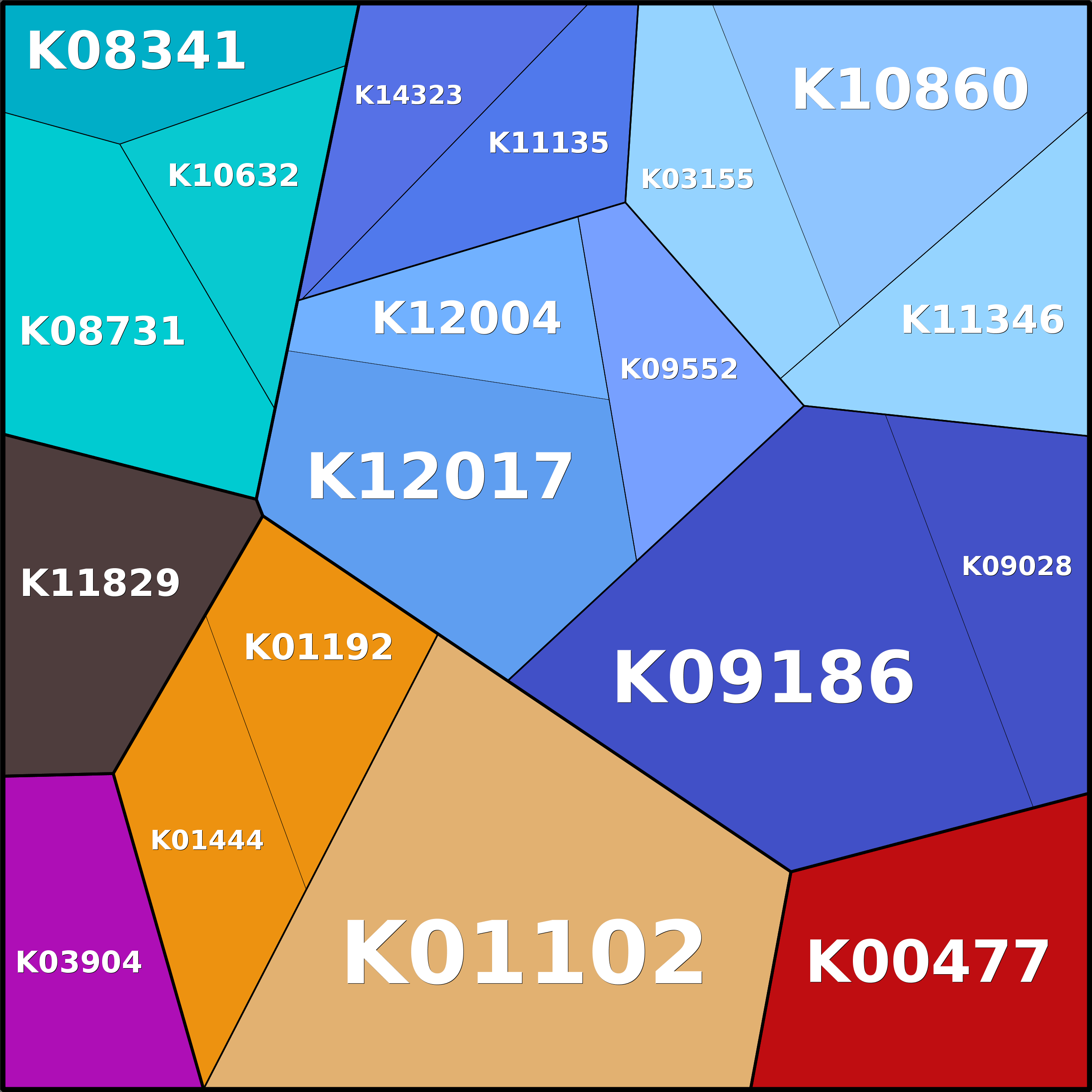Treemap Press Ctrl-F5