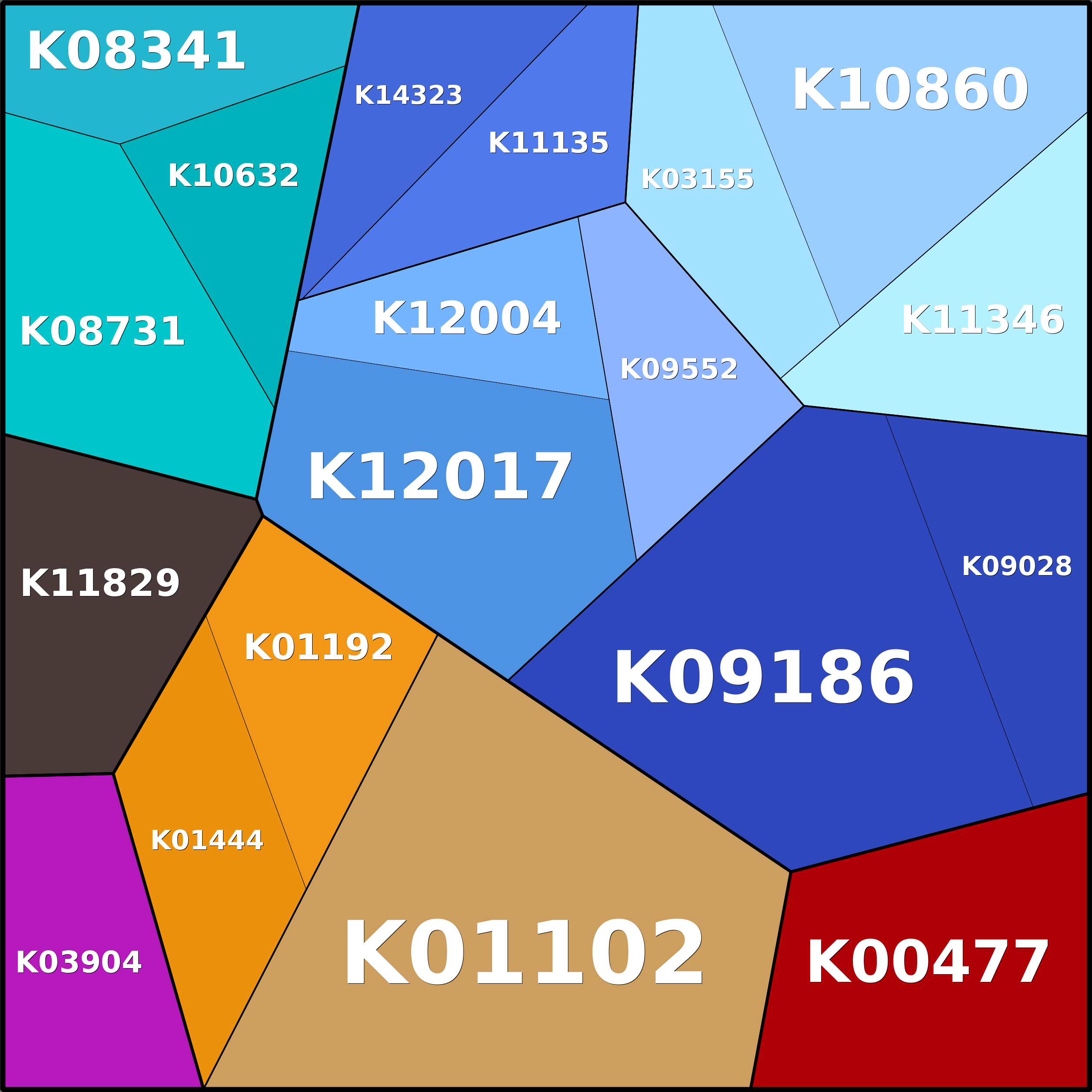 Treemap Press Ctrl-F5