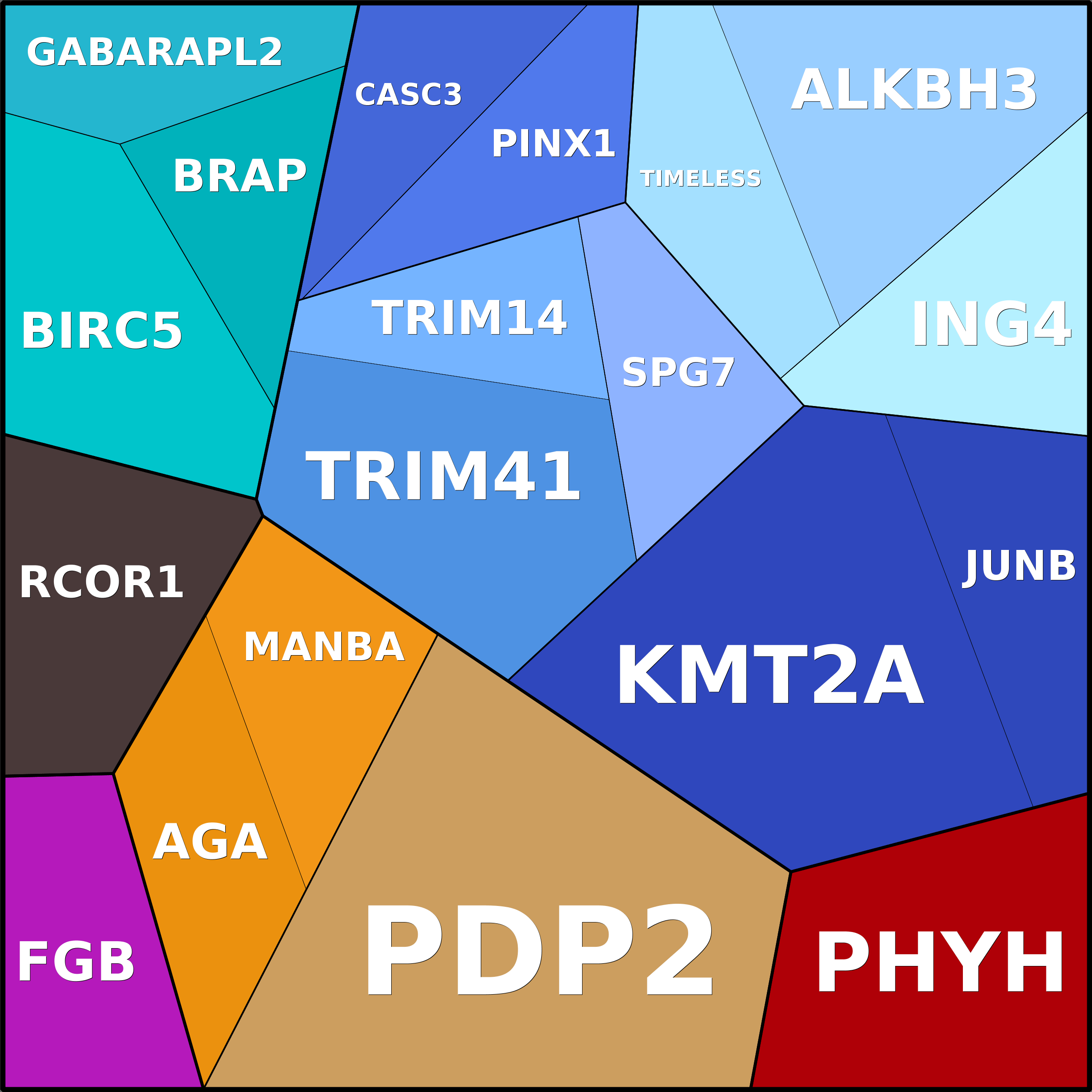 Treemap Press Ctrl-F5