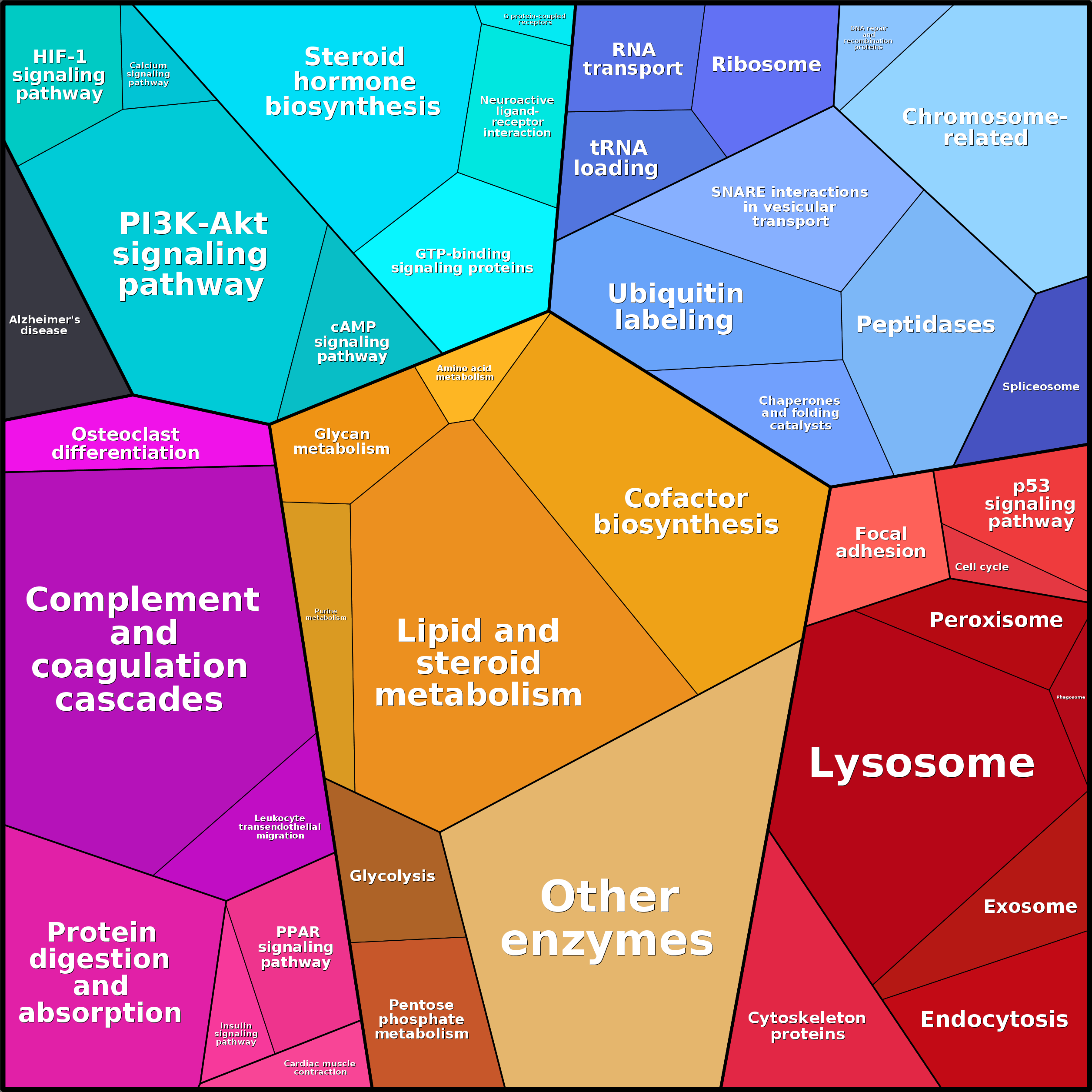 Treemap Press Ctrl-F5