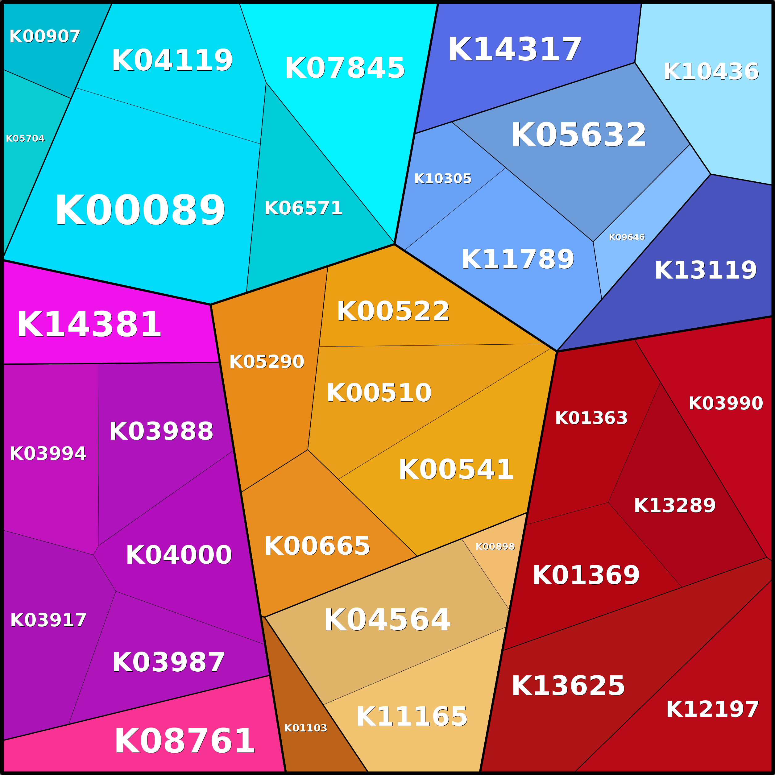 Treemap Press Ctrl-F5