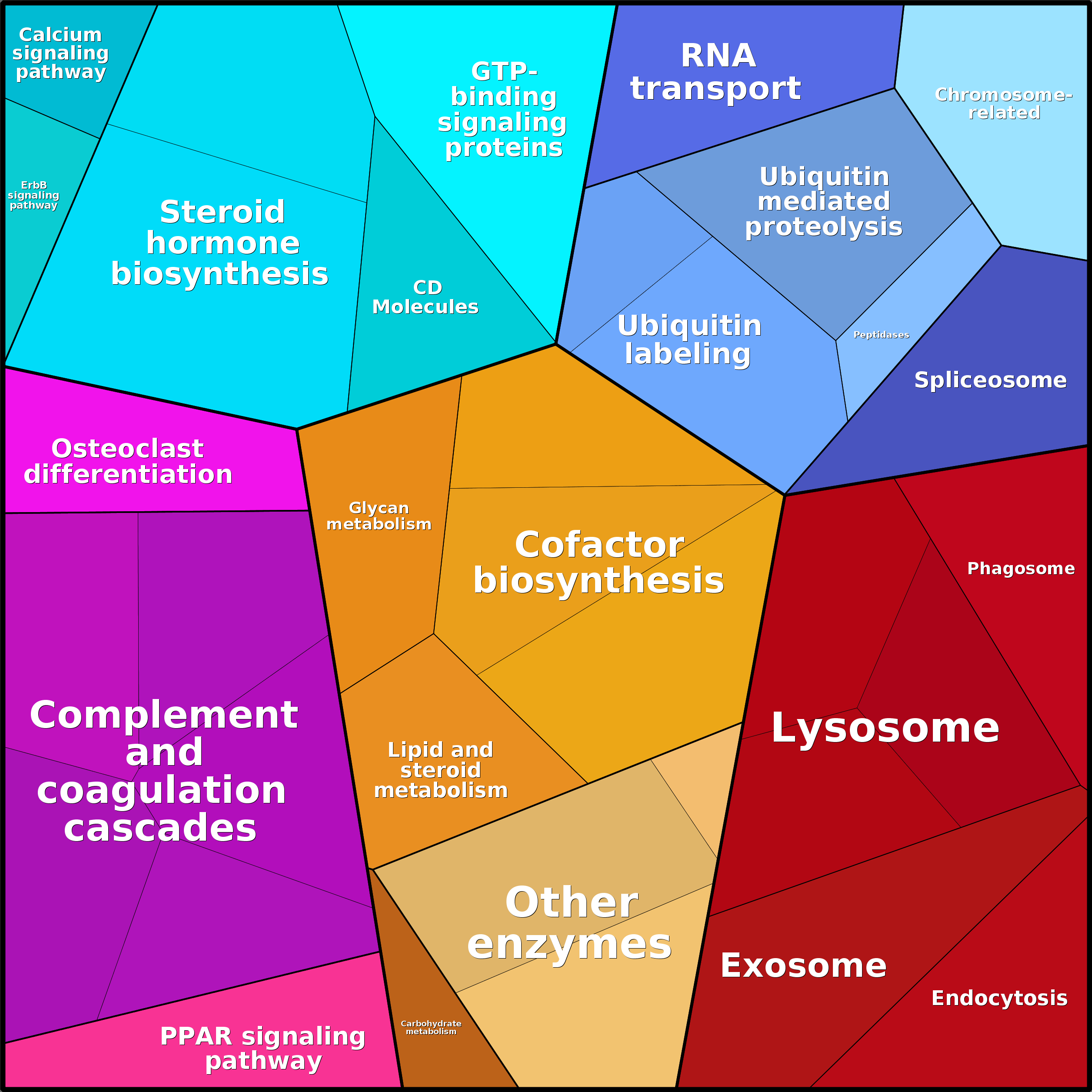Treemap Press Ctrl-F5