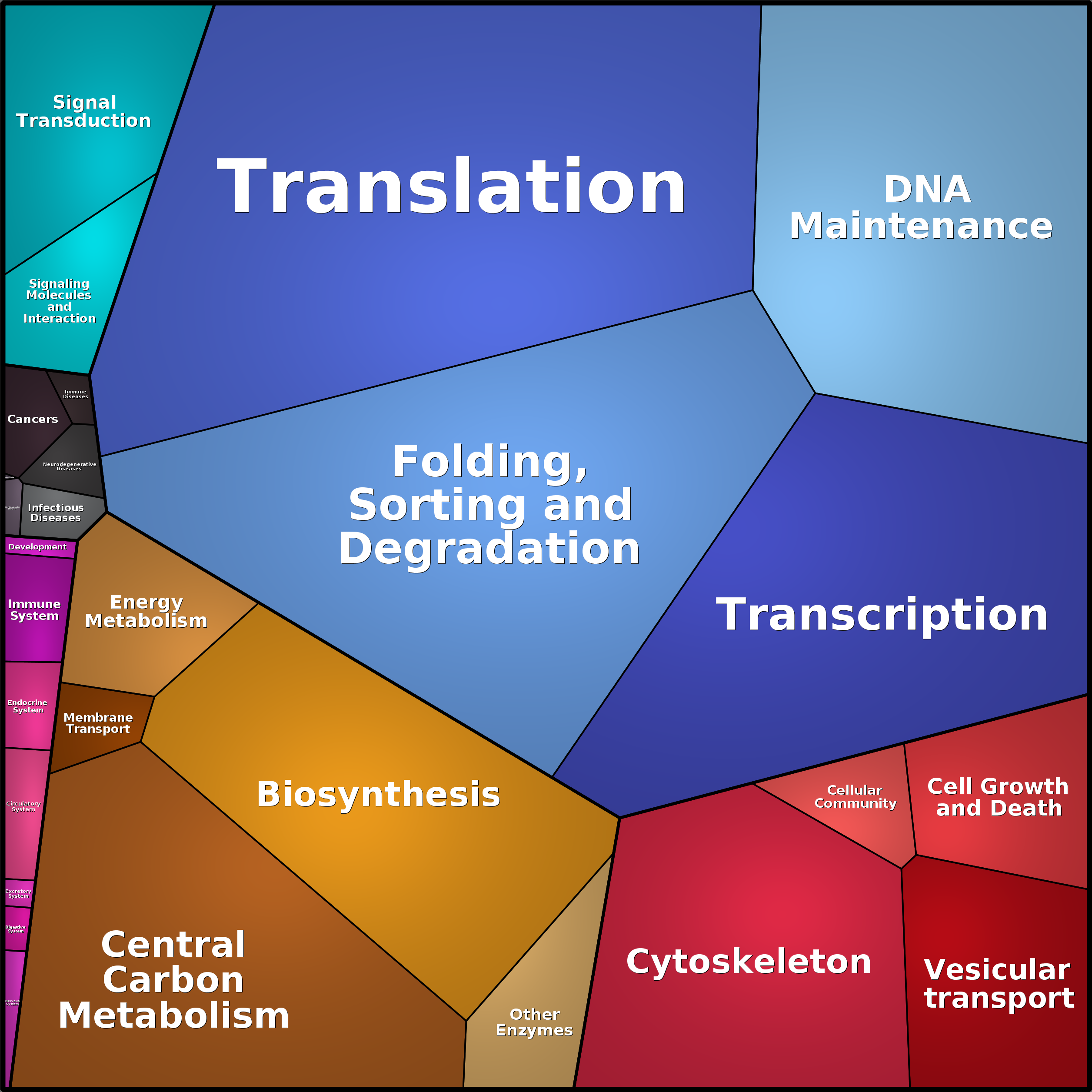 Treemap Press Ctrl-F5