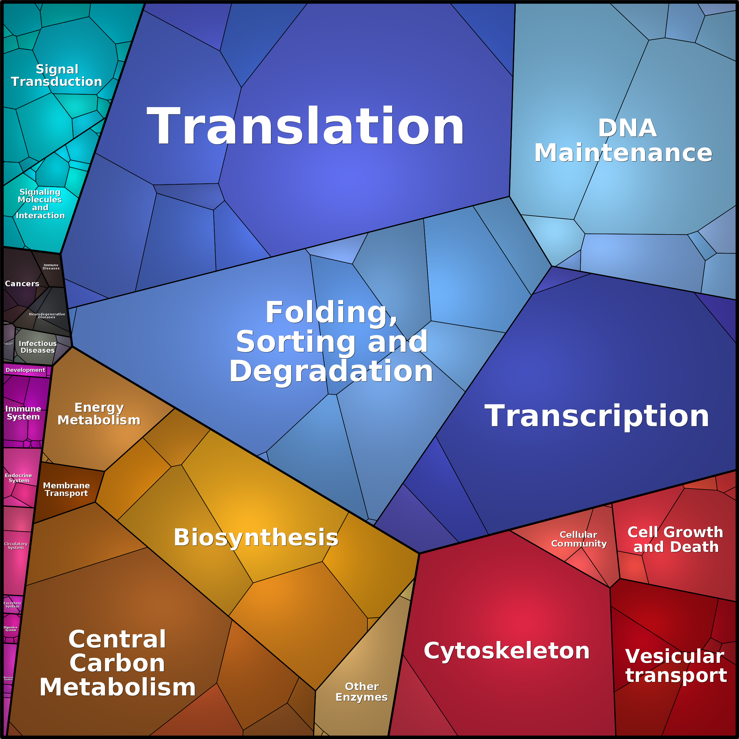 Treemap Press Ctrl-F5