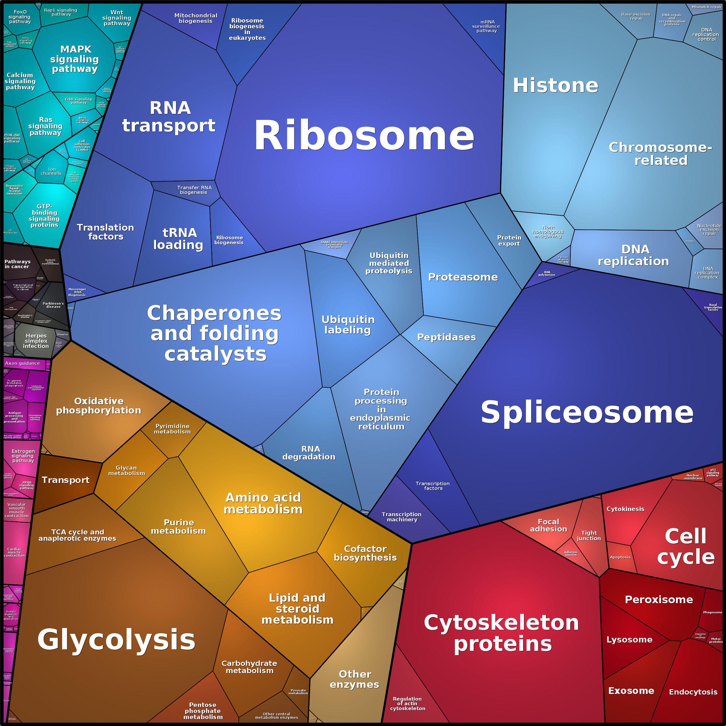 Treemap Press Ctrl-F5